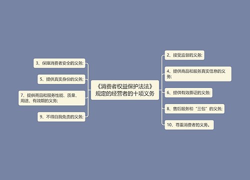 《消费者权益保护法法》规定的经营者的十项义务