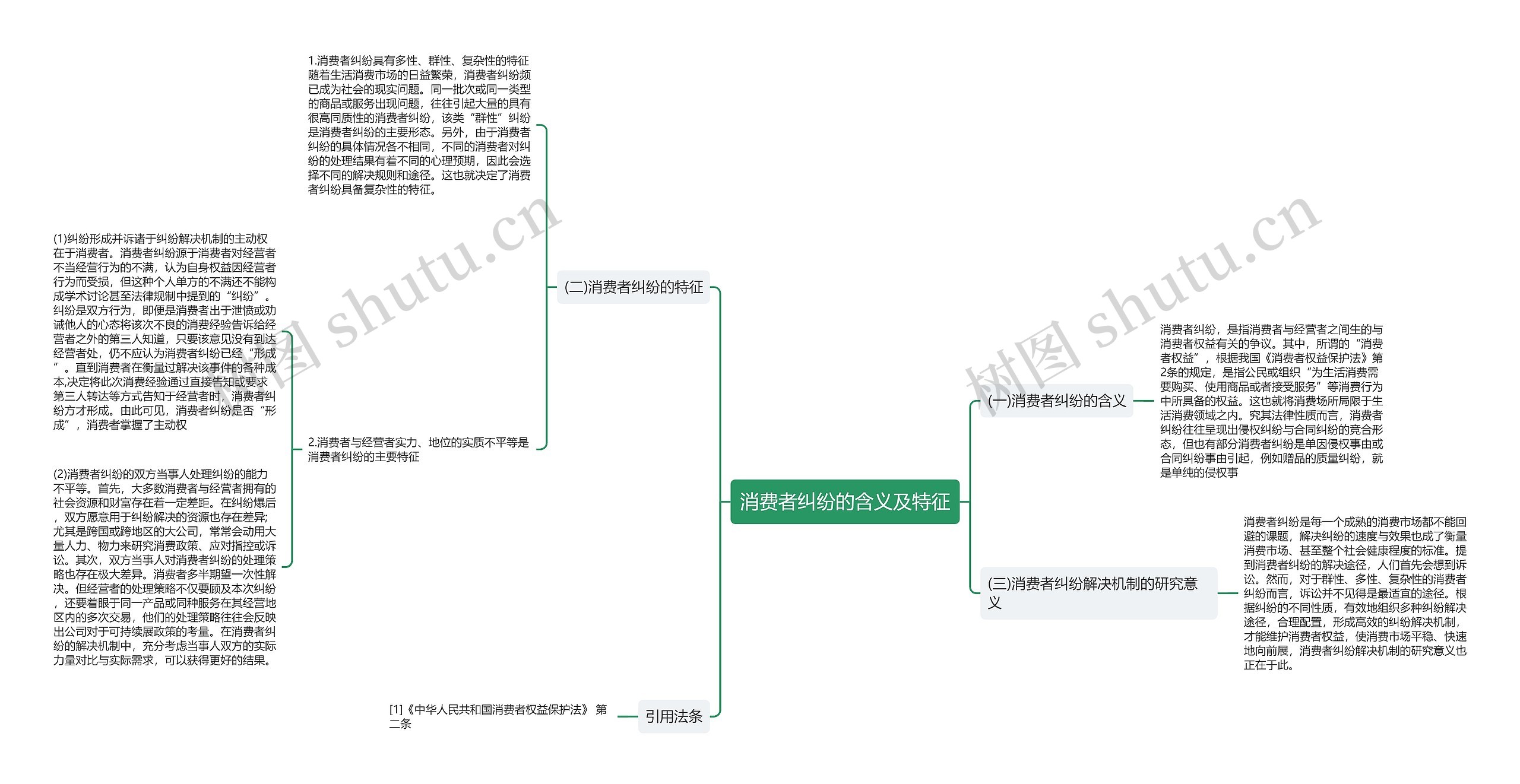 消费者纠纷的含义及特征思维导图