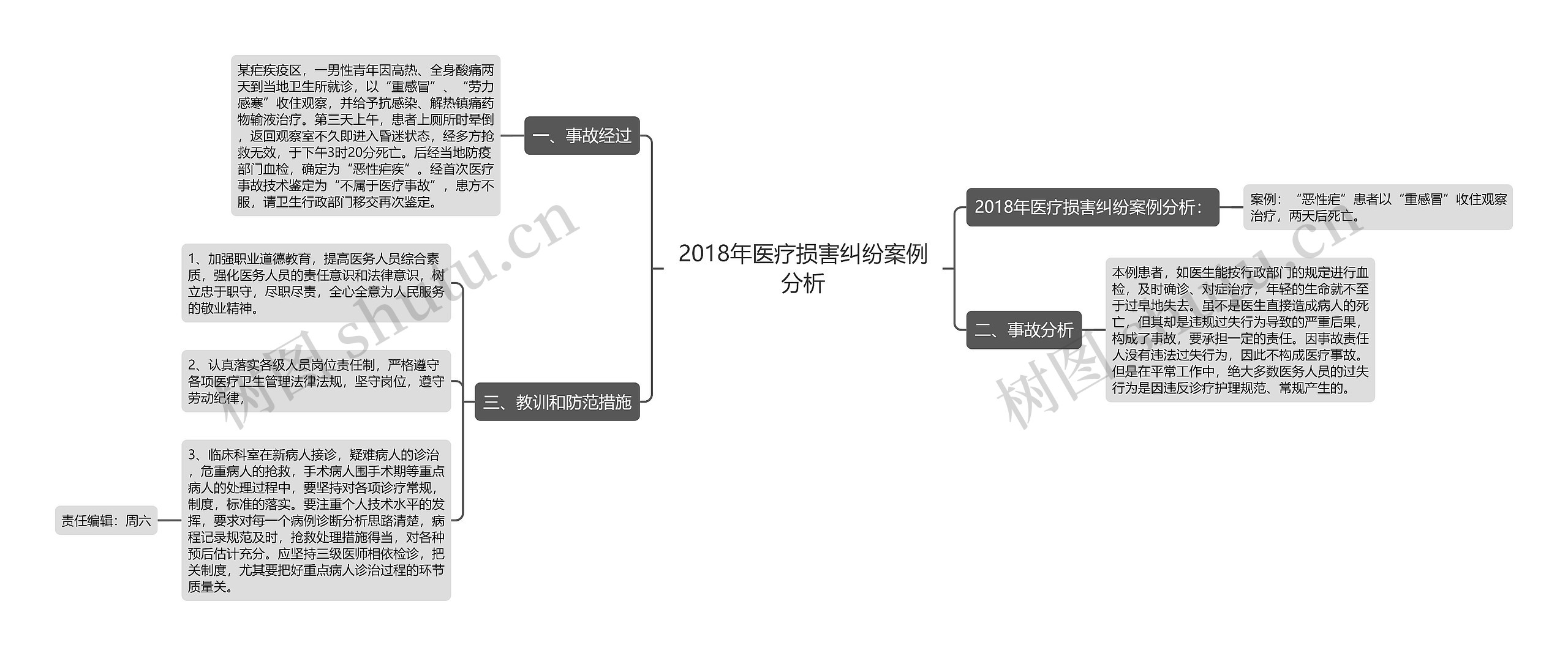 2018年医疗损害纠纷案例分析