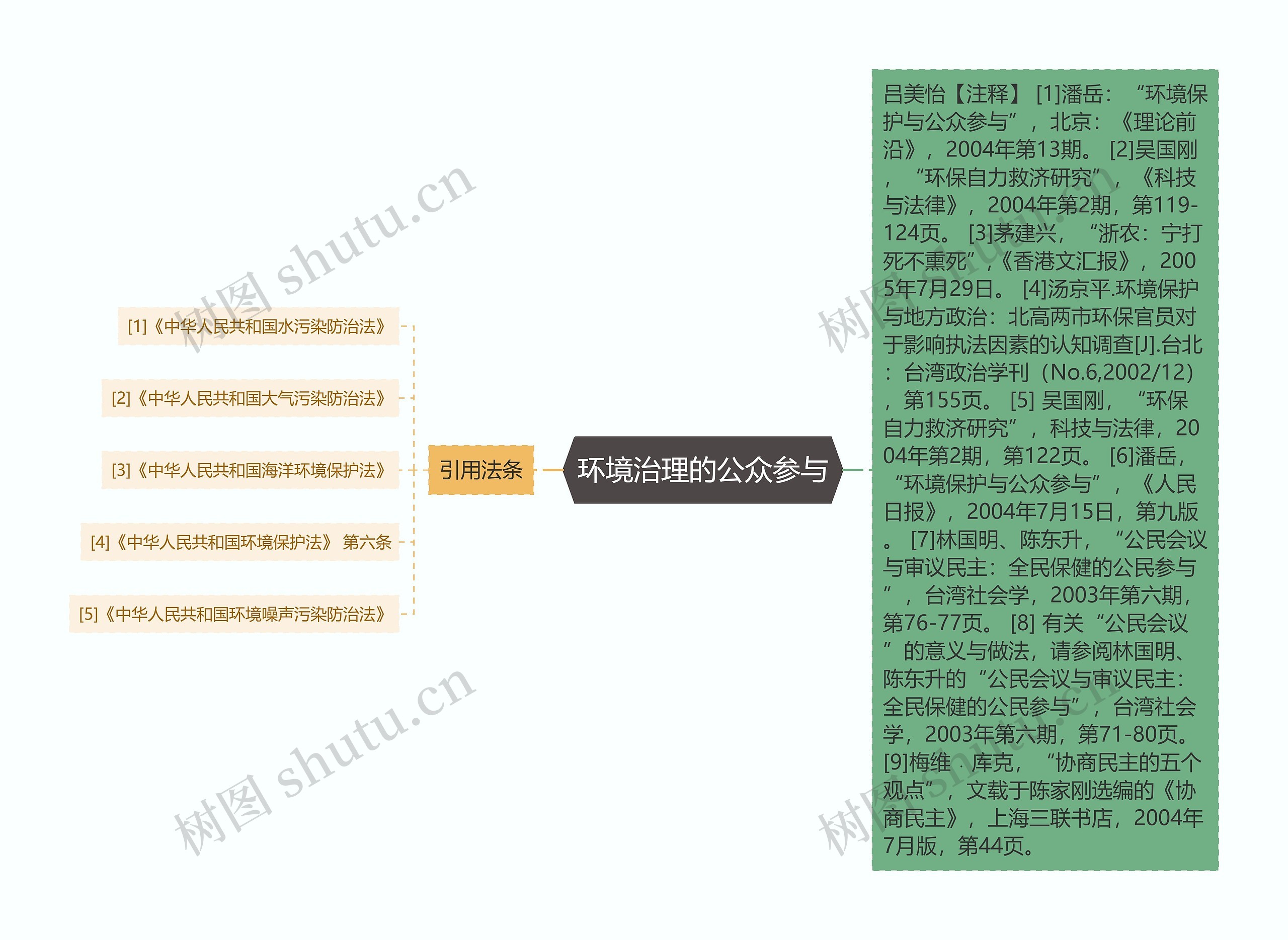 环境治理的公众参与