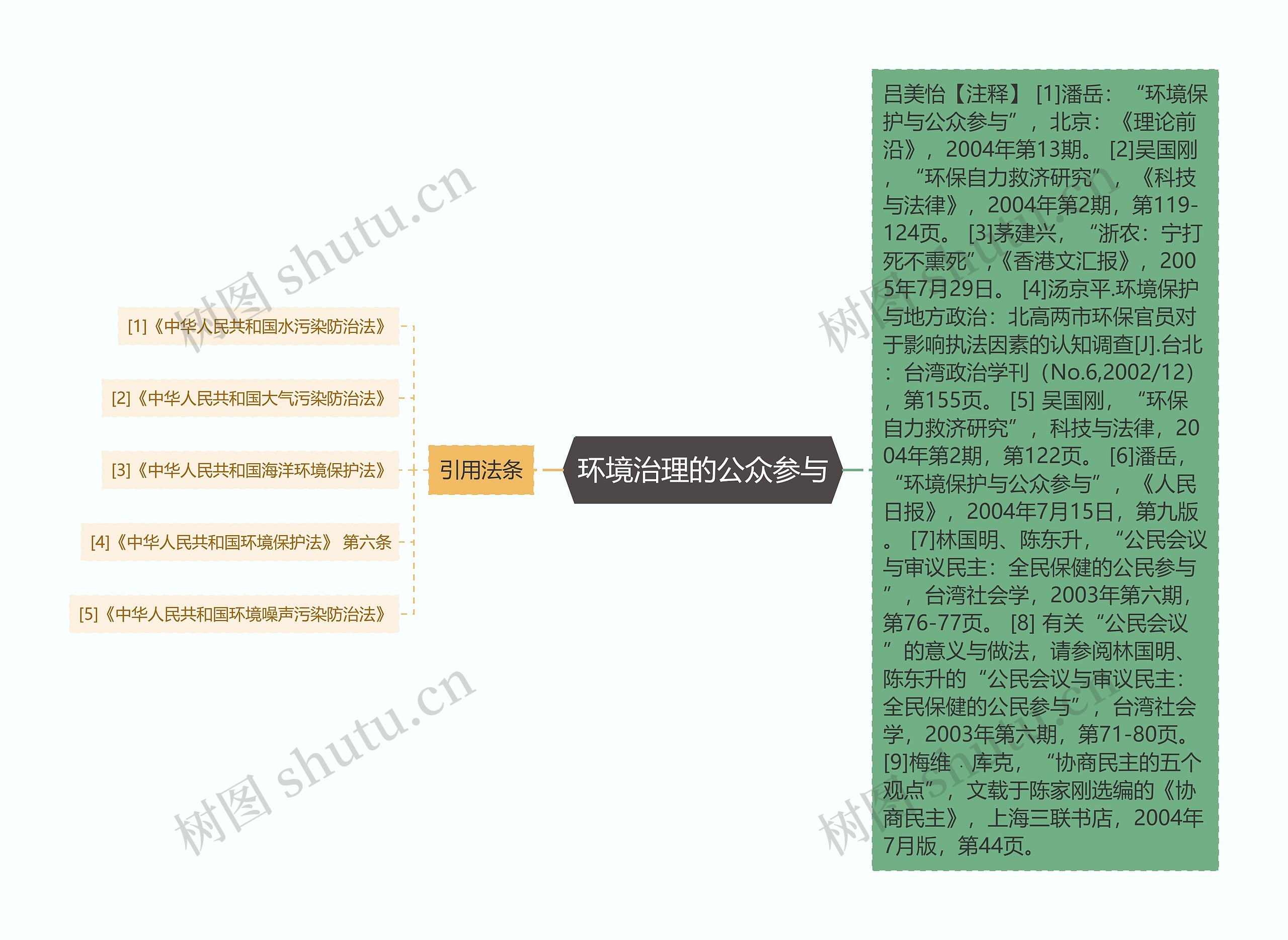 环境治理的公众参与 环境治理的公众参与