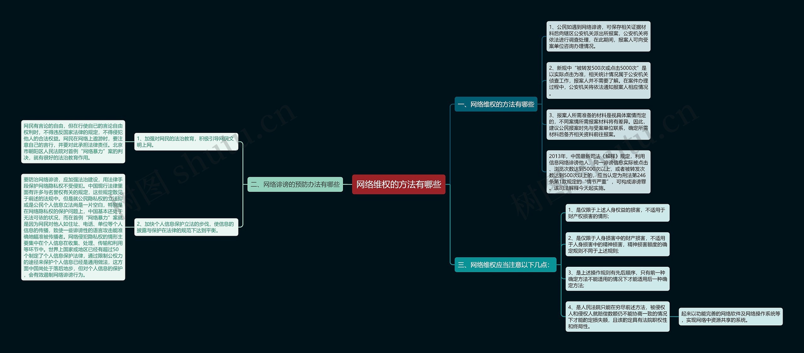网络维权的方法有哪些 网络维权的方法有哪些