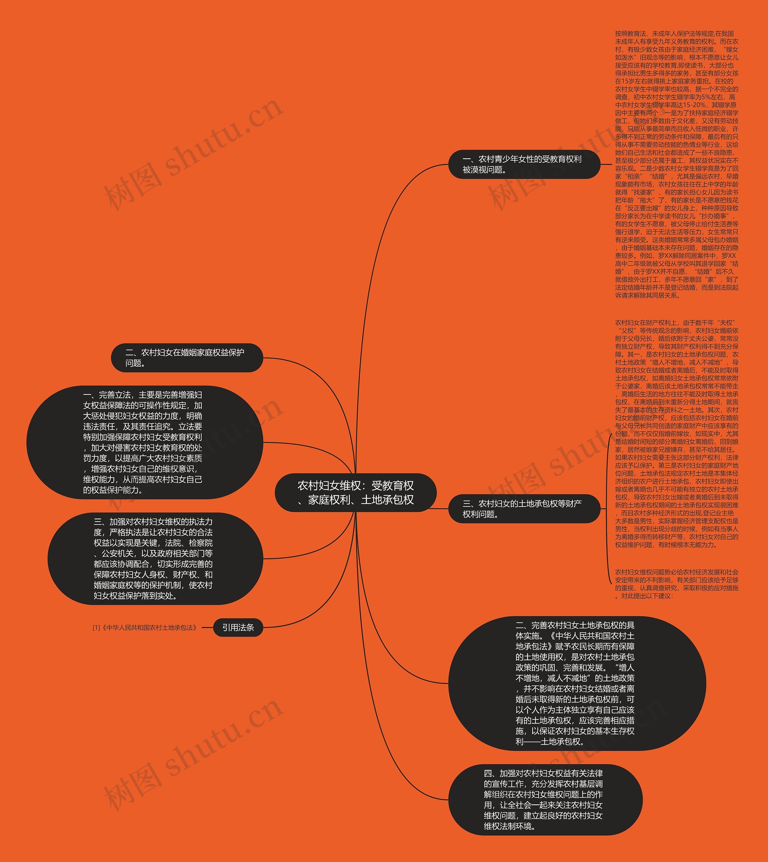 农村妇女维权:受教育权、家庭权利、土地承包权 农村妇女维权:受教育权、家庭权利、土地承包权