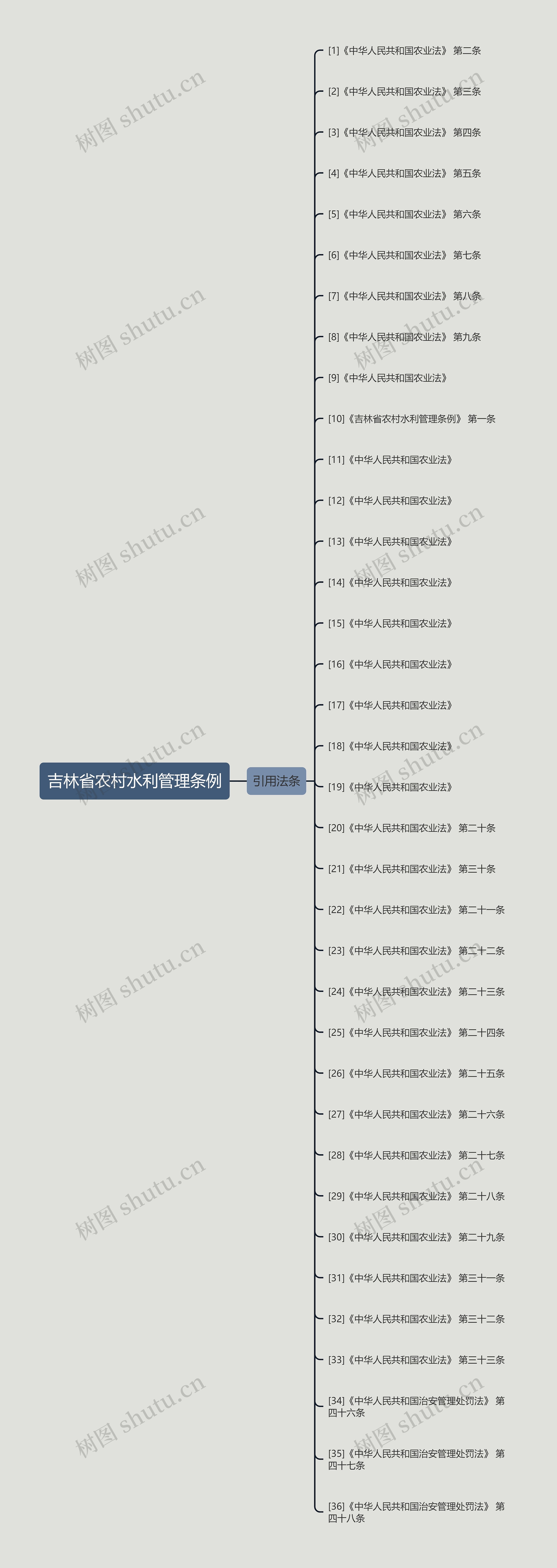 吉林省农村水利管理条例