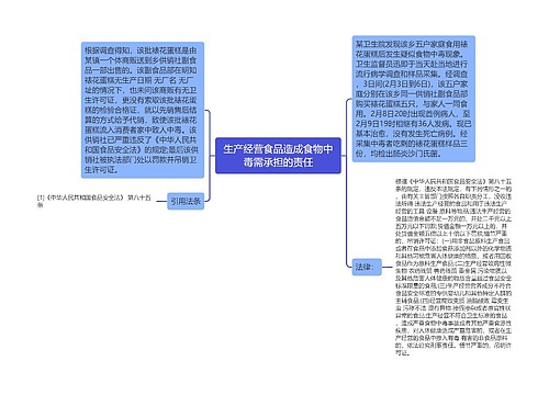 生产经营食品造成食物中毒需承担的责任