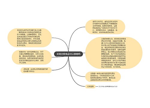 买到过期食品可以索赔吗