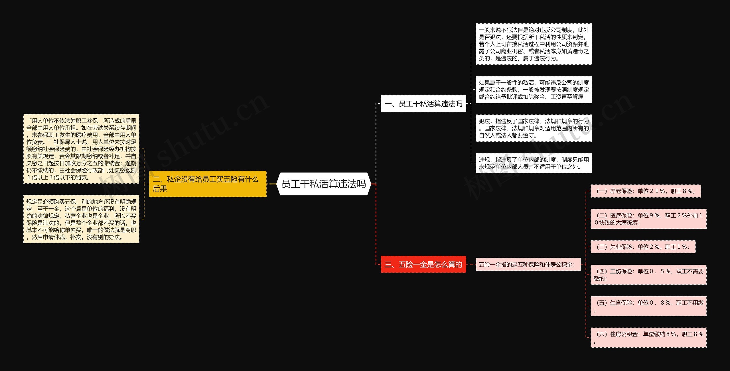 员工干私活算违法吗思维导图