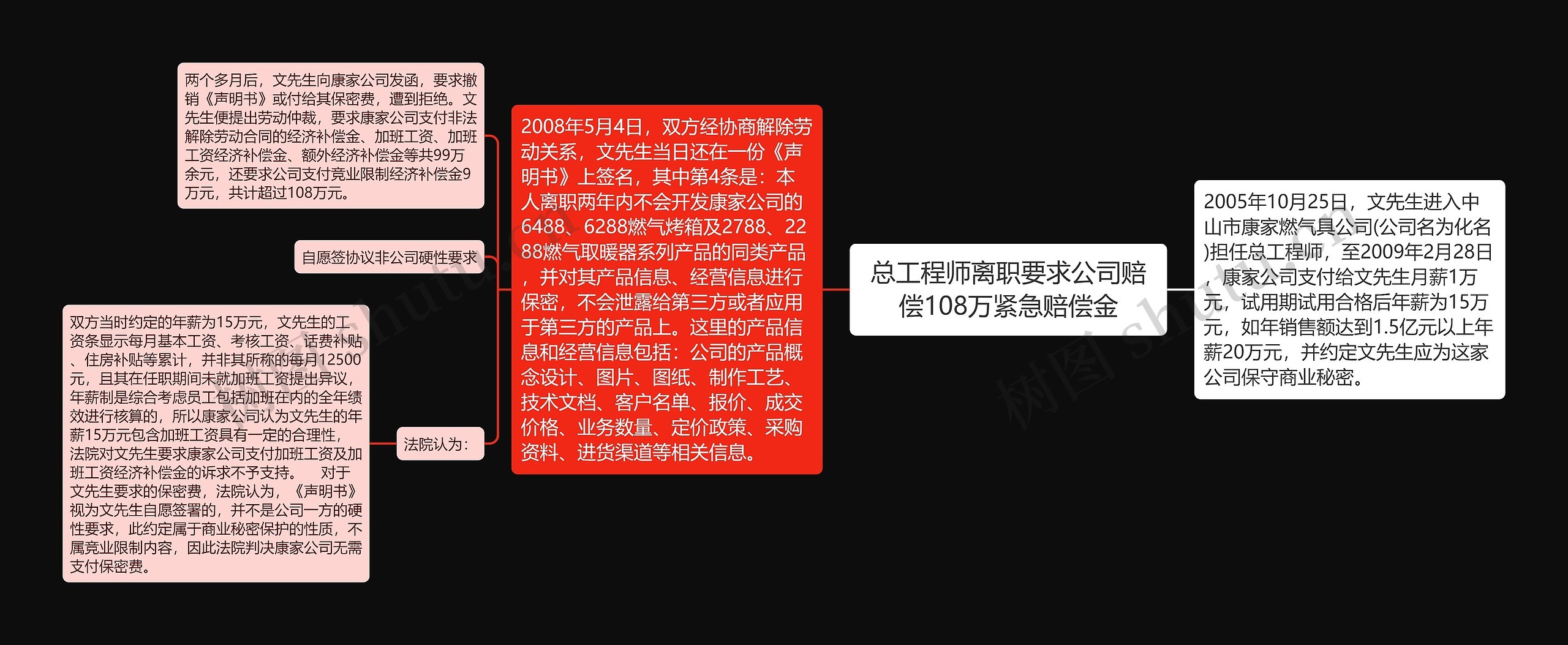 总工程师离职要求公司赔偿108万紧急赔偿金思维导图