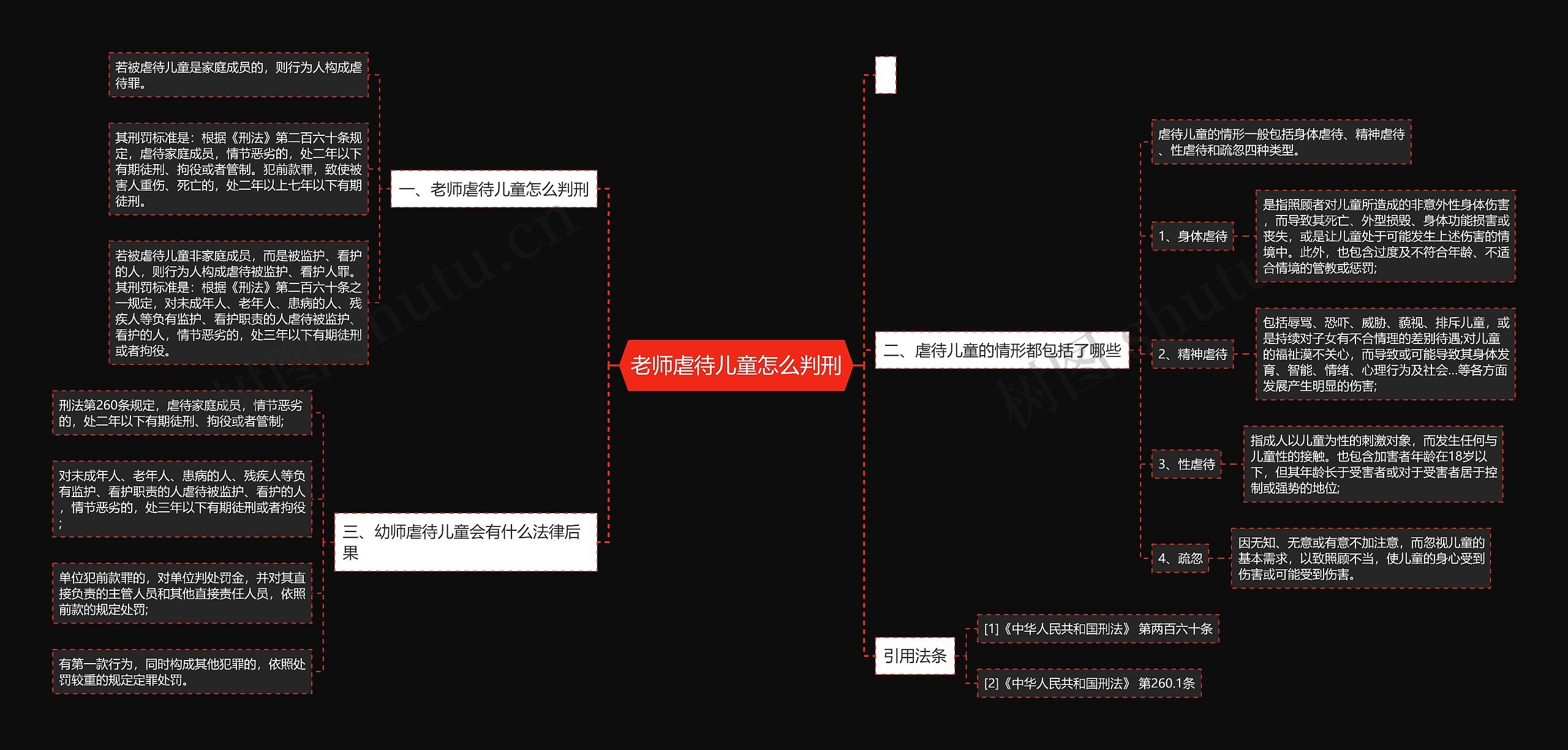 老师虐待儿童怎么判刑思维导图