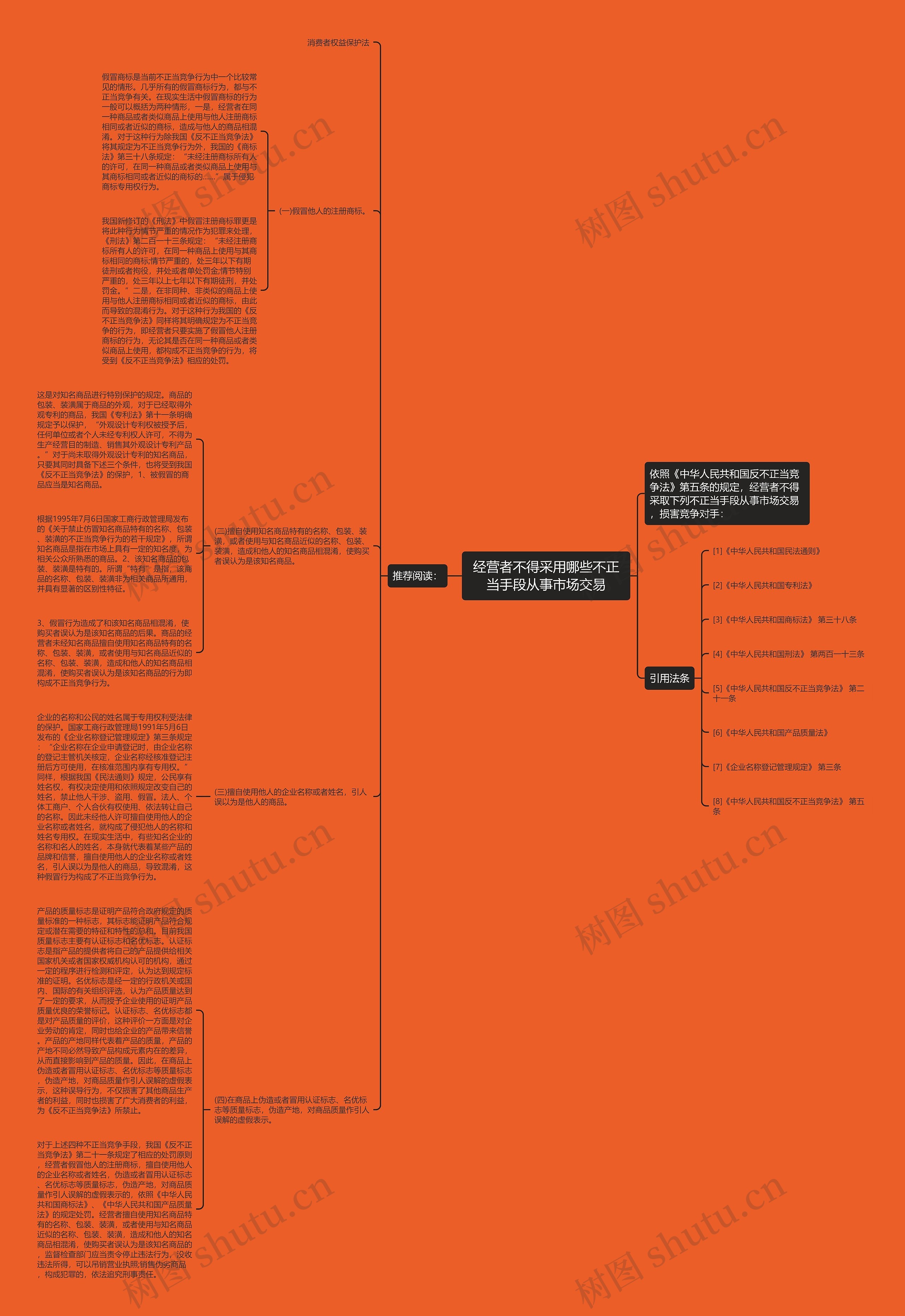 经营者不得采用哪些不正当手段从事市场交易思维导图