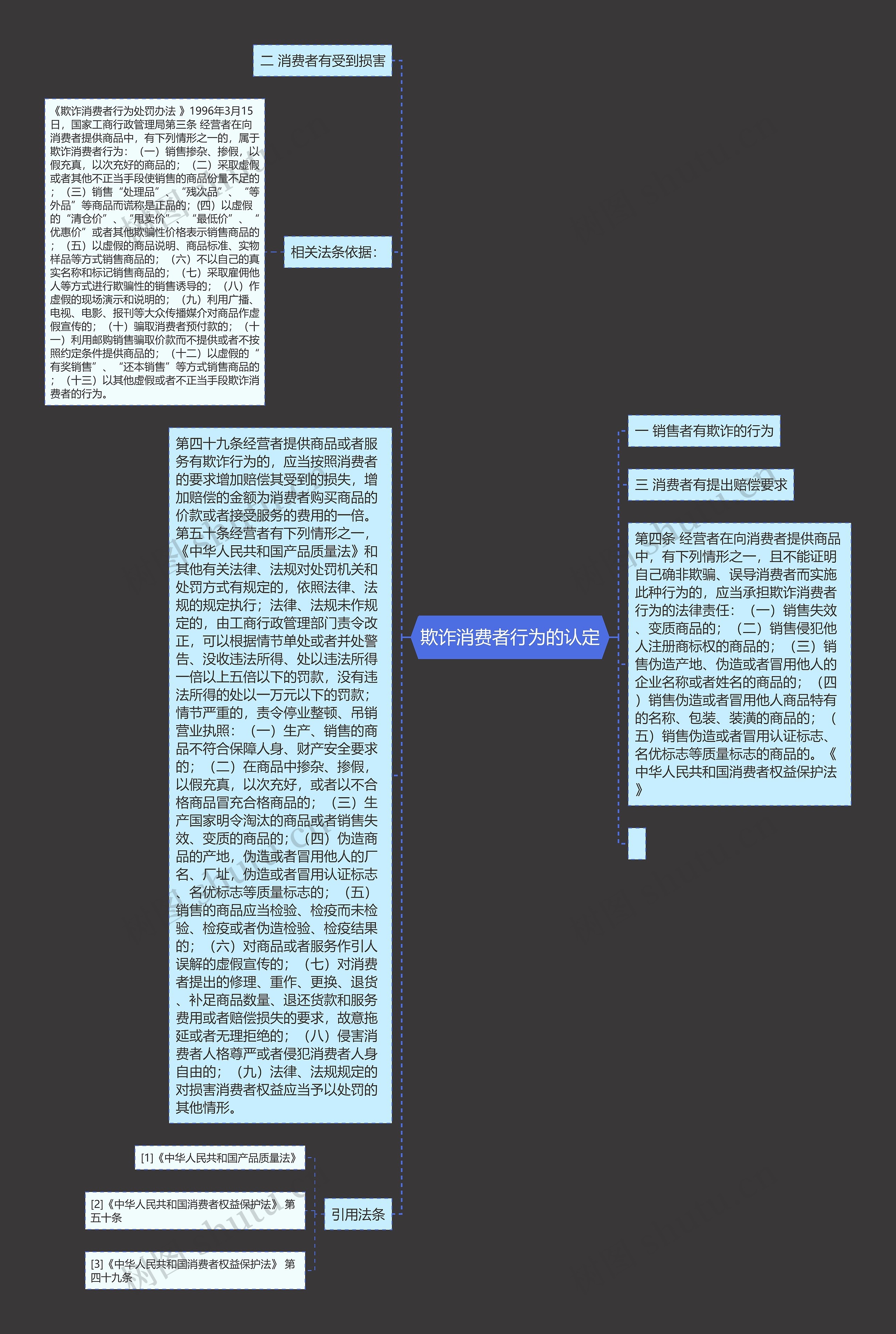 欺诈消费者行为的认定