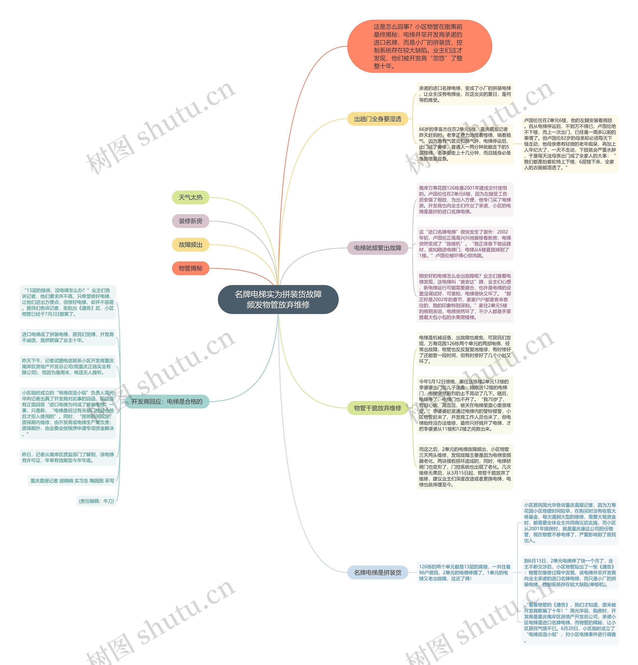 名牌电梯实为拼装货故障频发物管放弃维修思维导图