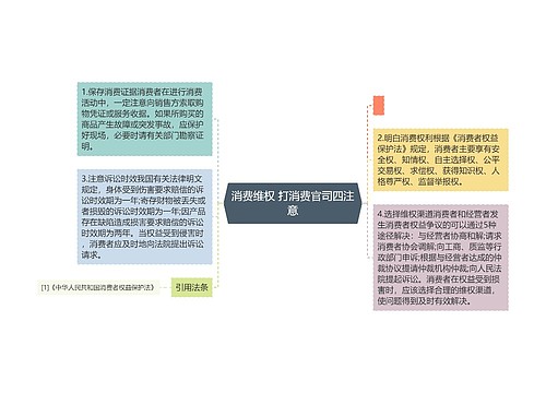 消费维权 打消费官司四注意