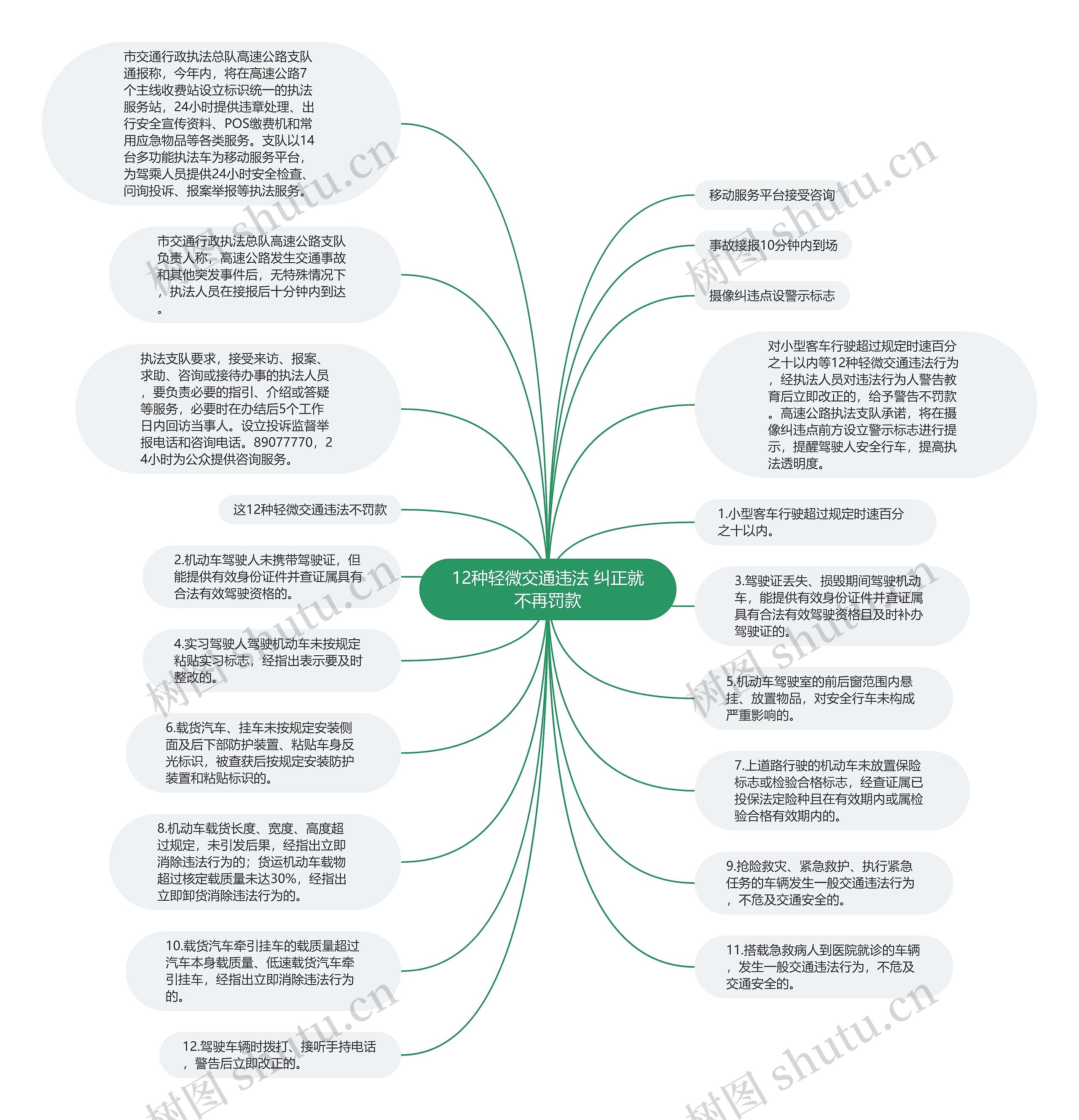 12种轻微交通违法 纠正就不再罚款