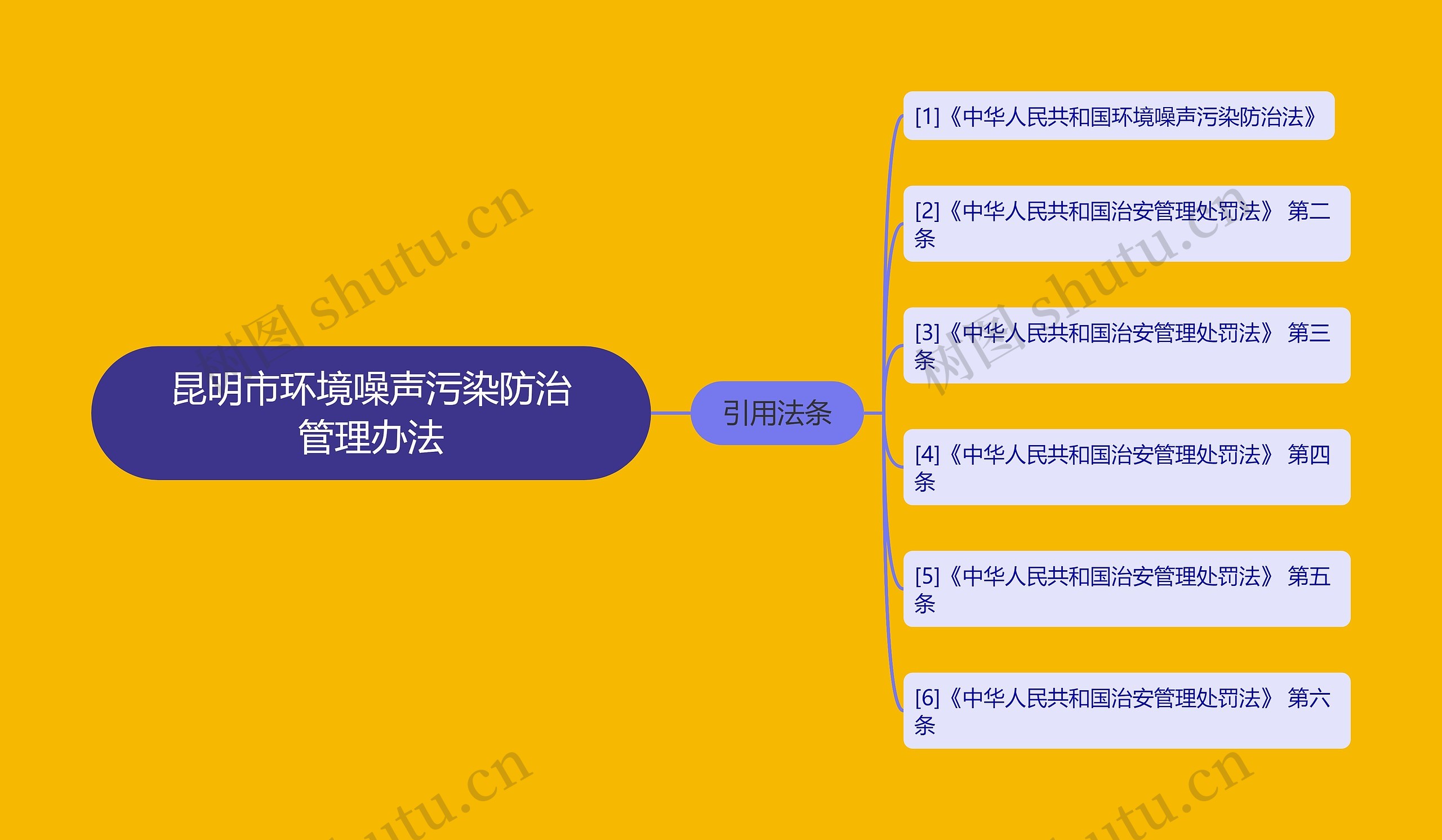 昆明市环境噪声污染防治管理办法思维导图