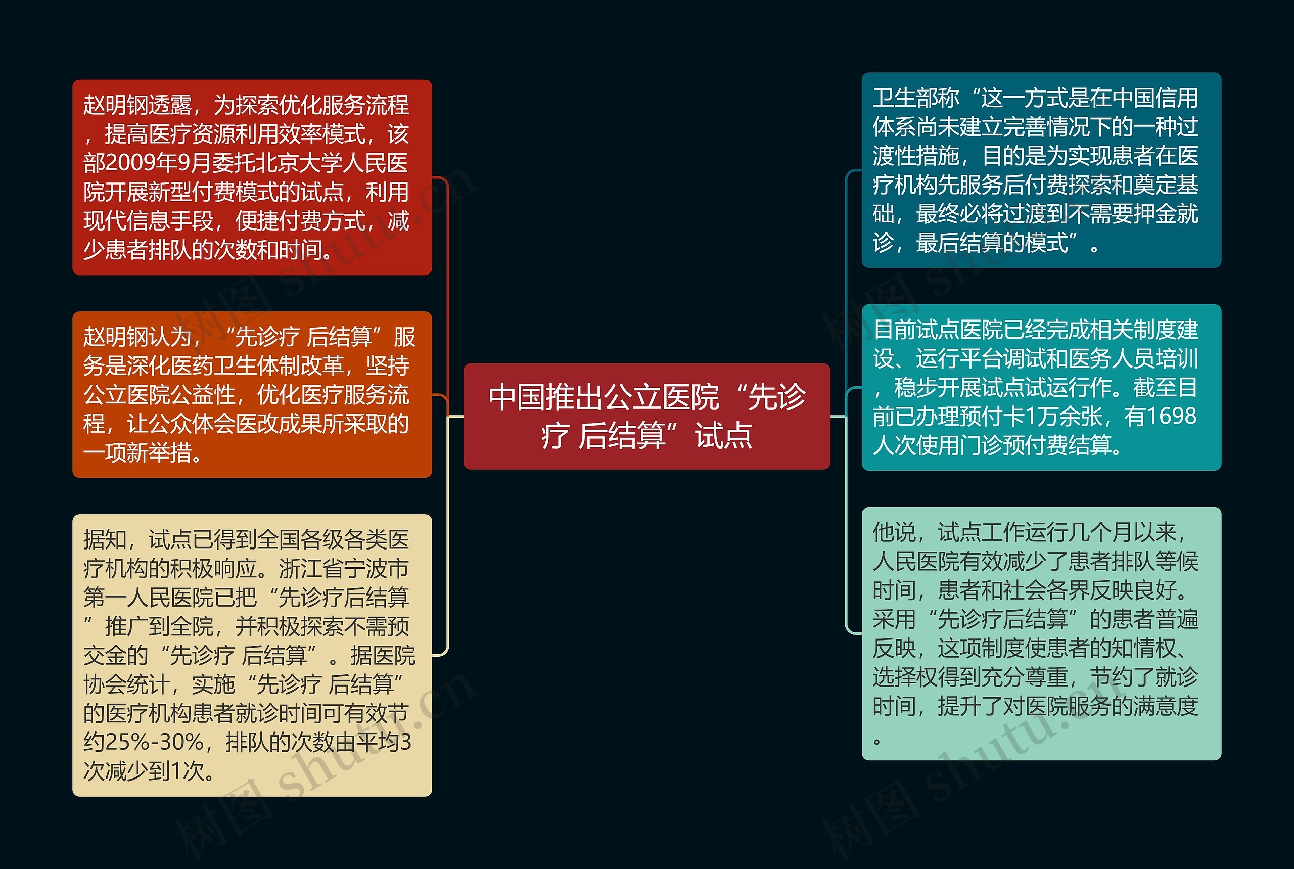 中国推出公立医院“先诊疗 后结算”试点