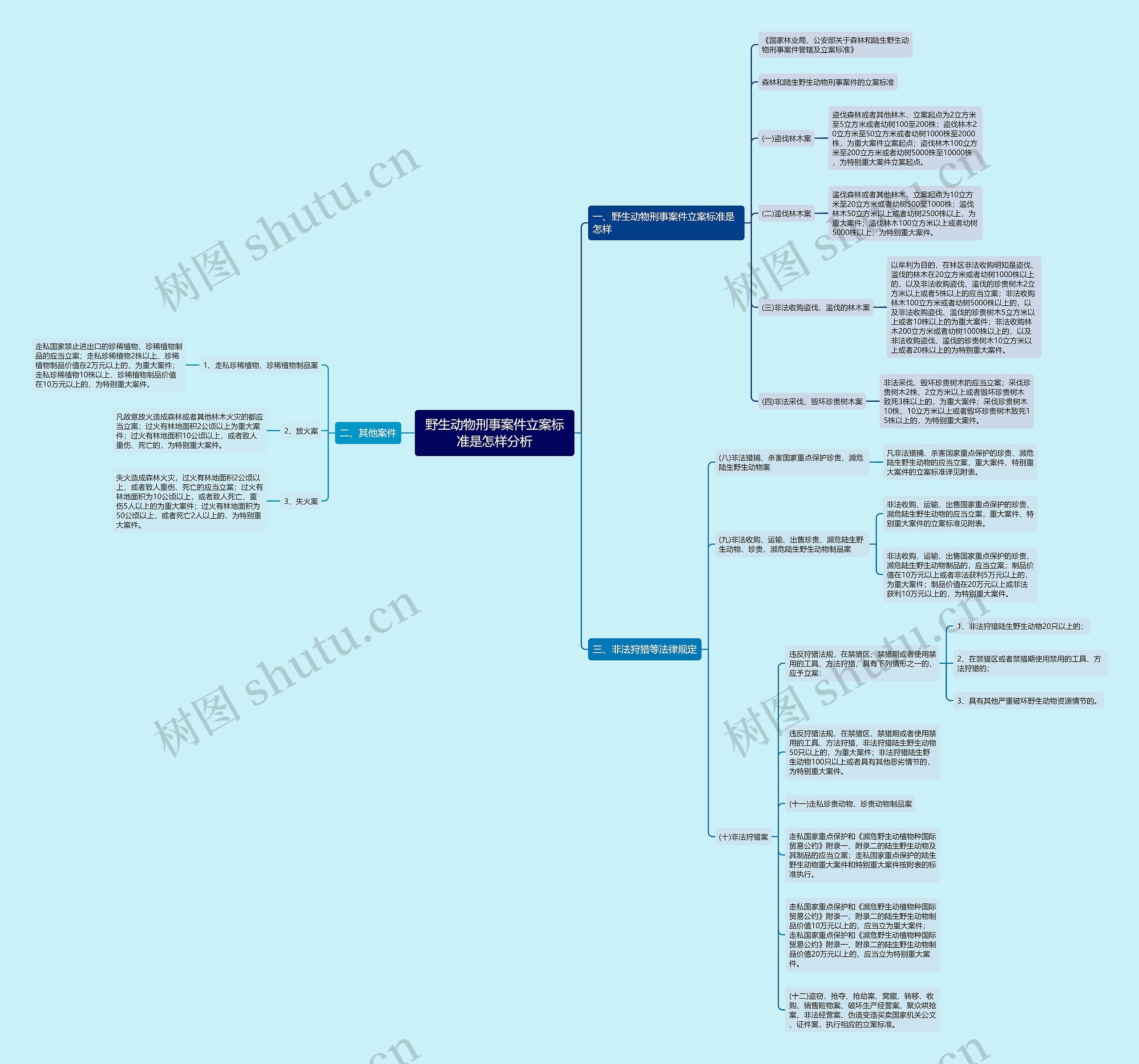 野生动物刑事案件立案标准是怎样分析 野生动物刑事案件立案标准是怎样分析