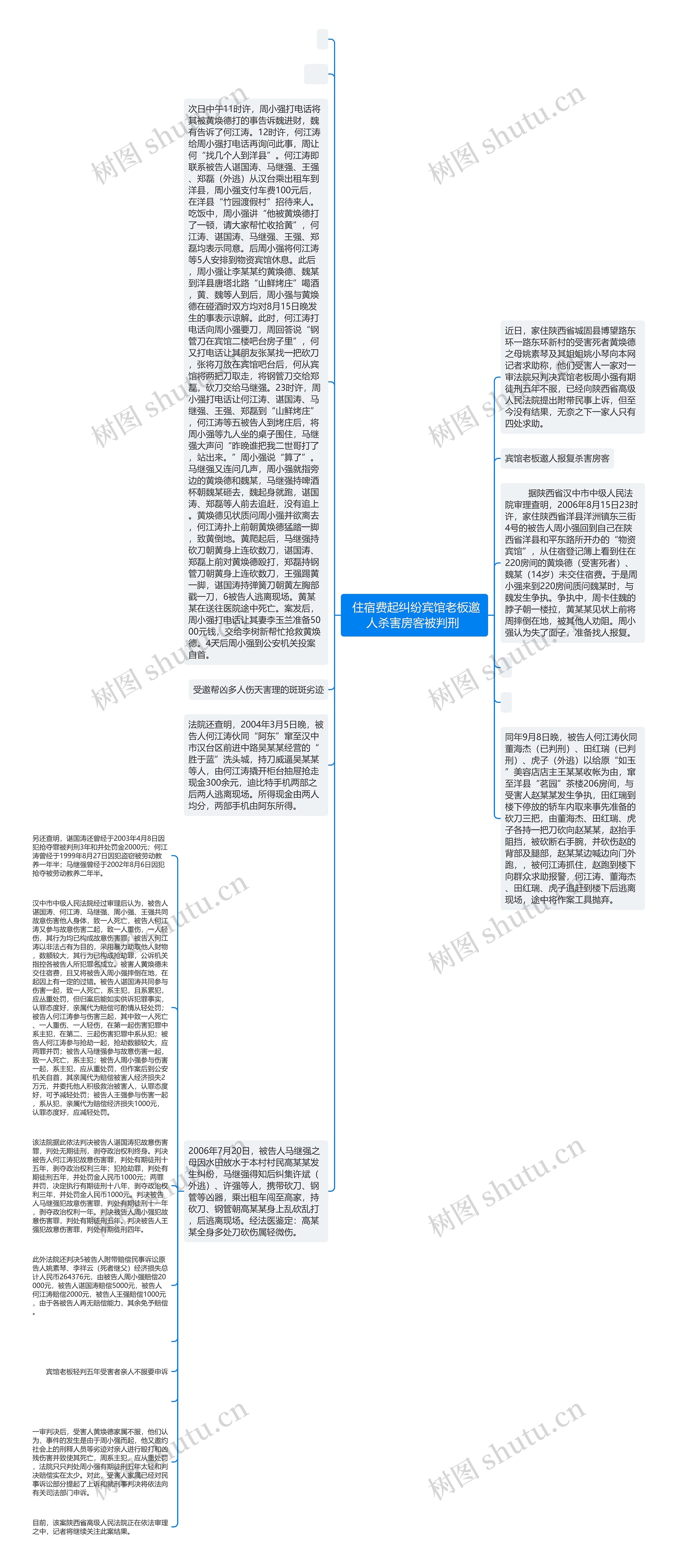  住宿费起纠纷宾馆老板邀人杀害房客被判刑 思维导图