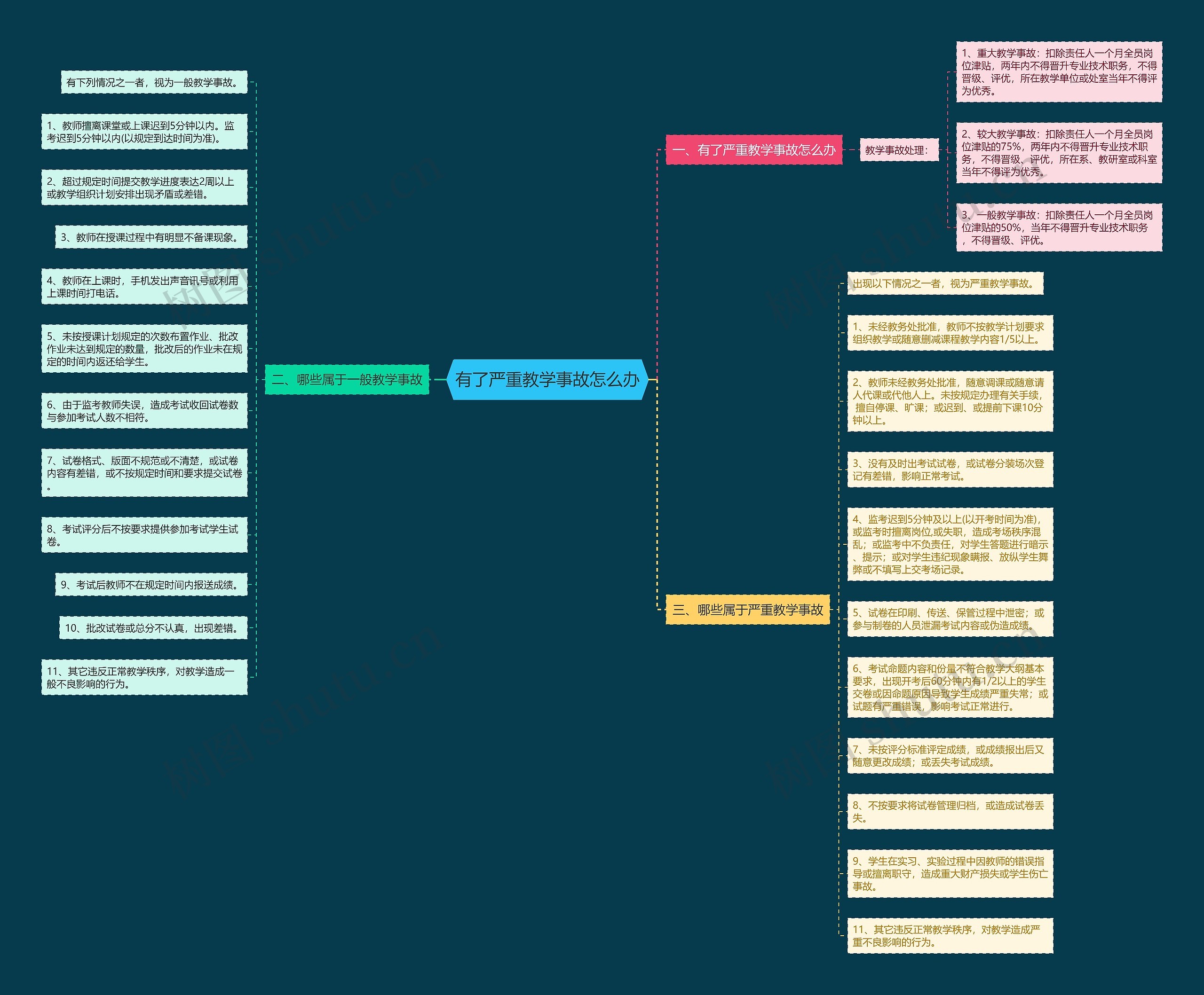 有了严重教学事故怎么办 有了严重教学事故怎么办