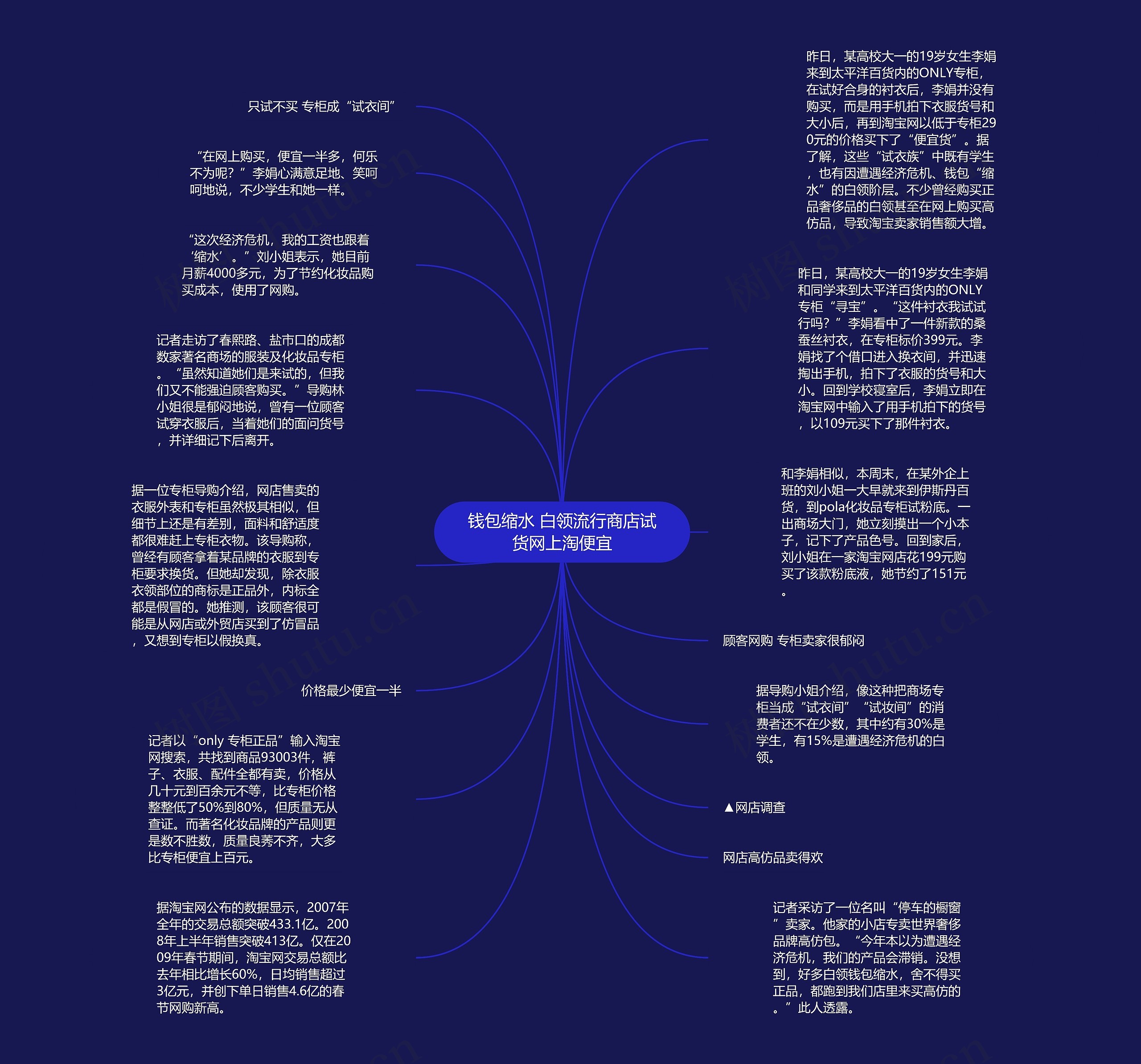 钱包缩水 白领流行商店试货网上淘便宜