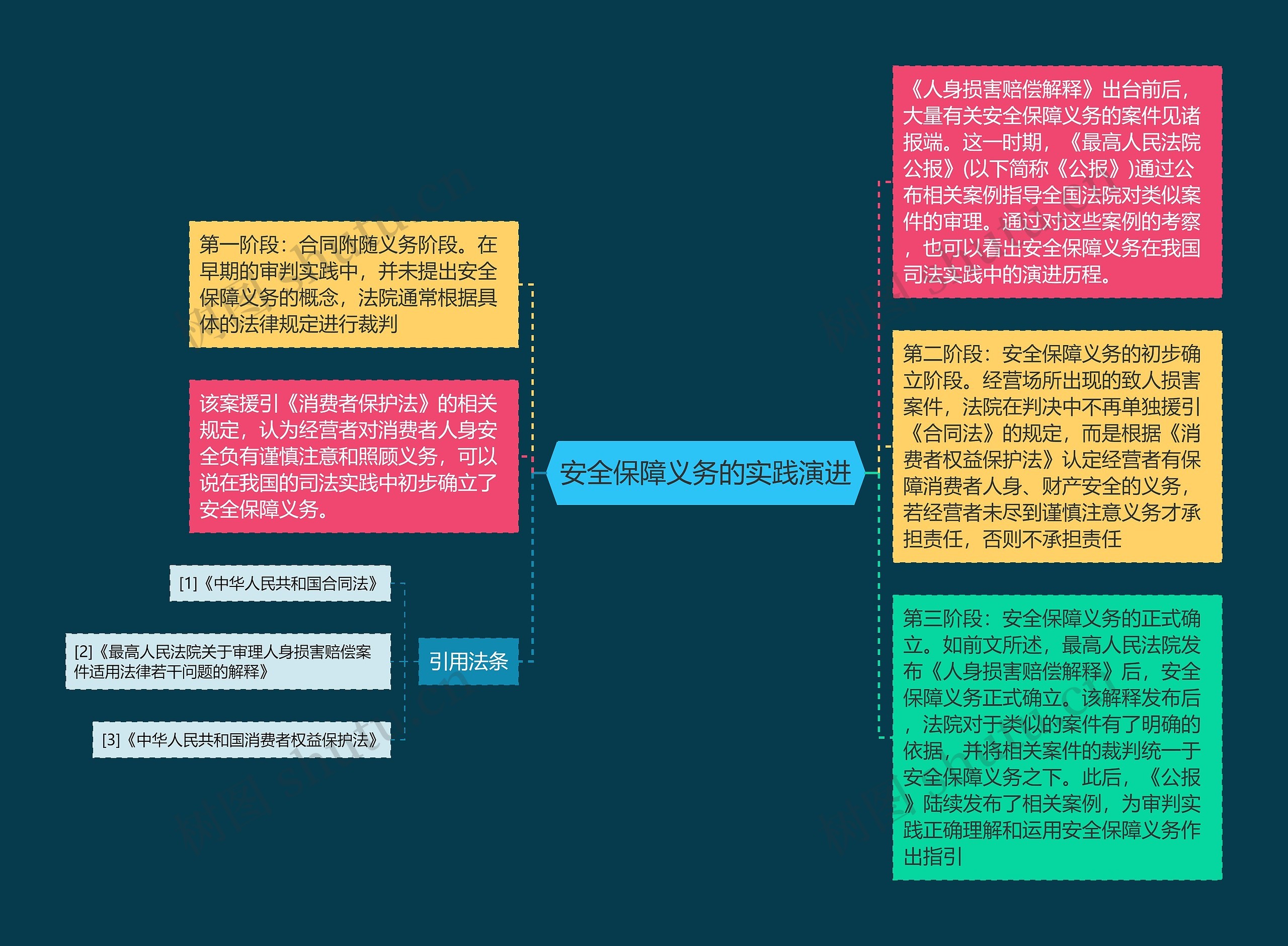 安全保障义务的实践演进