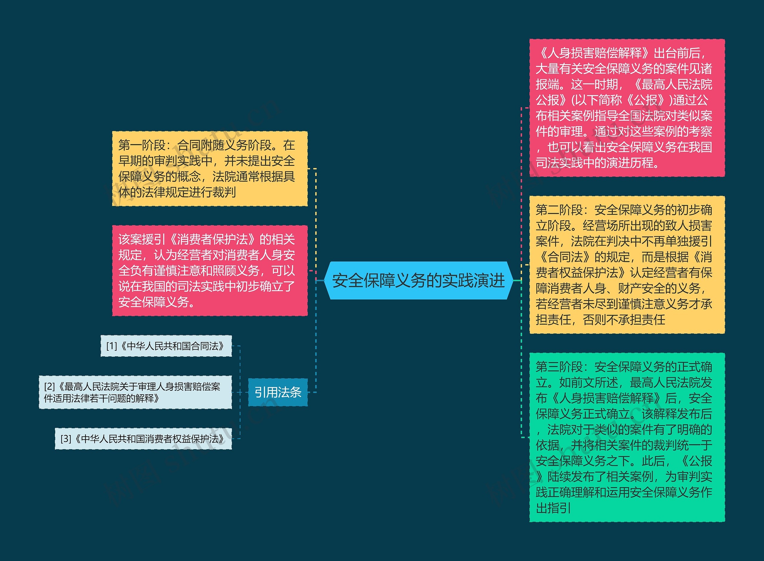 安全保障义务的实践演进