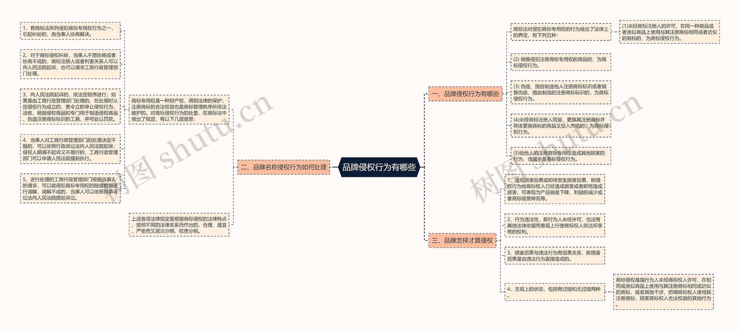 品牌侵权行为有哪些 品牌侵权行为有哪些