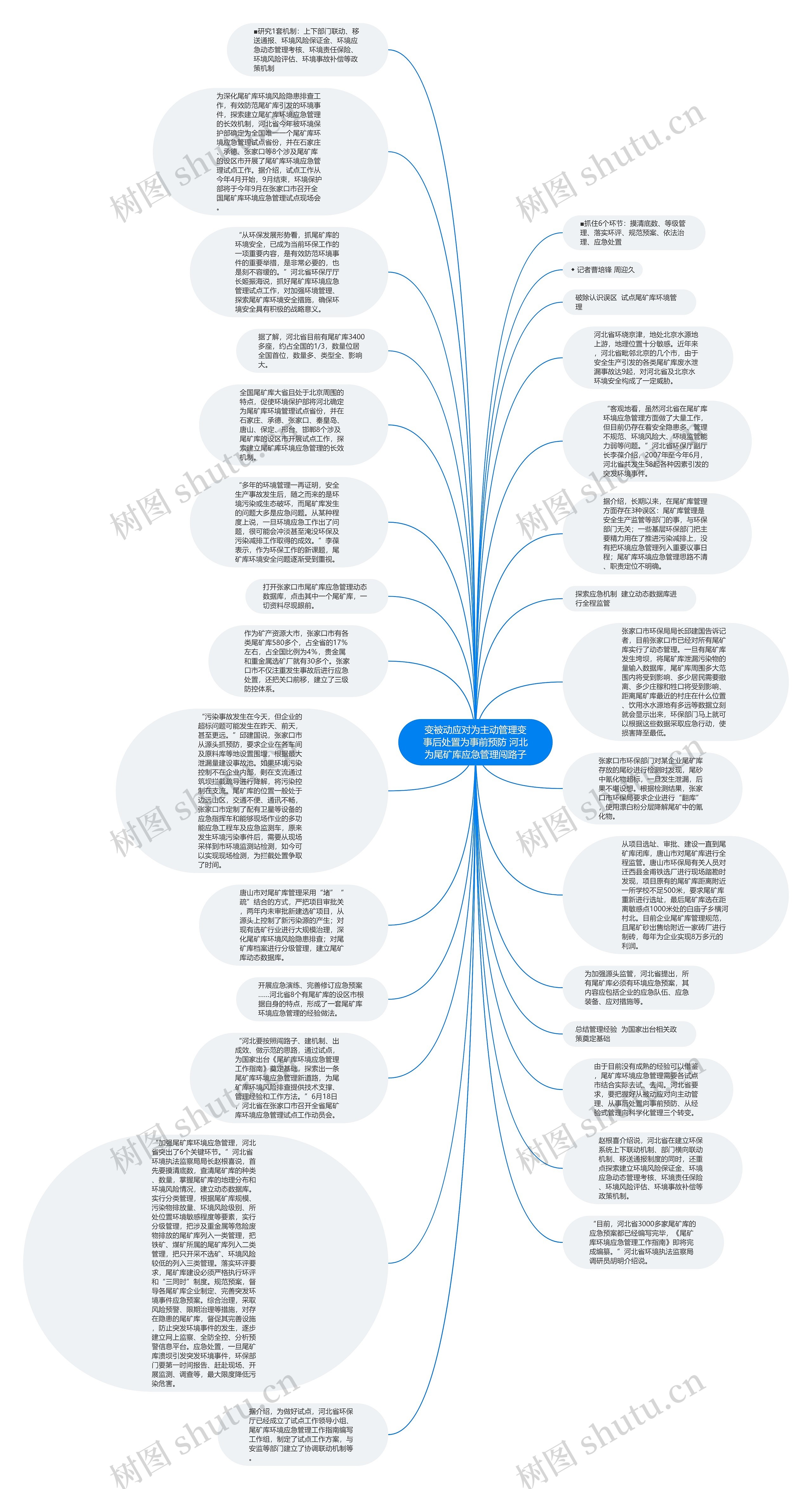 变被动应对为主动管理变事后处置为事前预防 河北为尾矿库应急管理闯路子思维导图