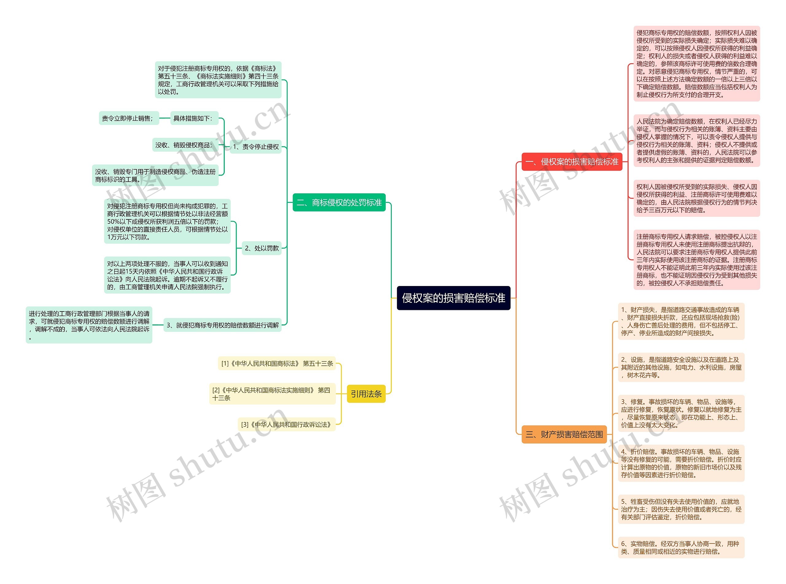 侵权案的损害赔偿标准 侵权案的损害赔偿标准