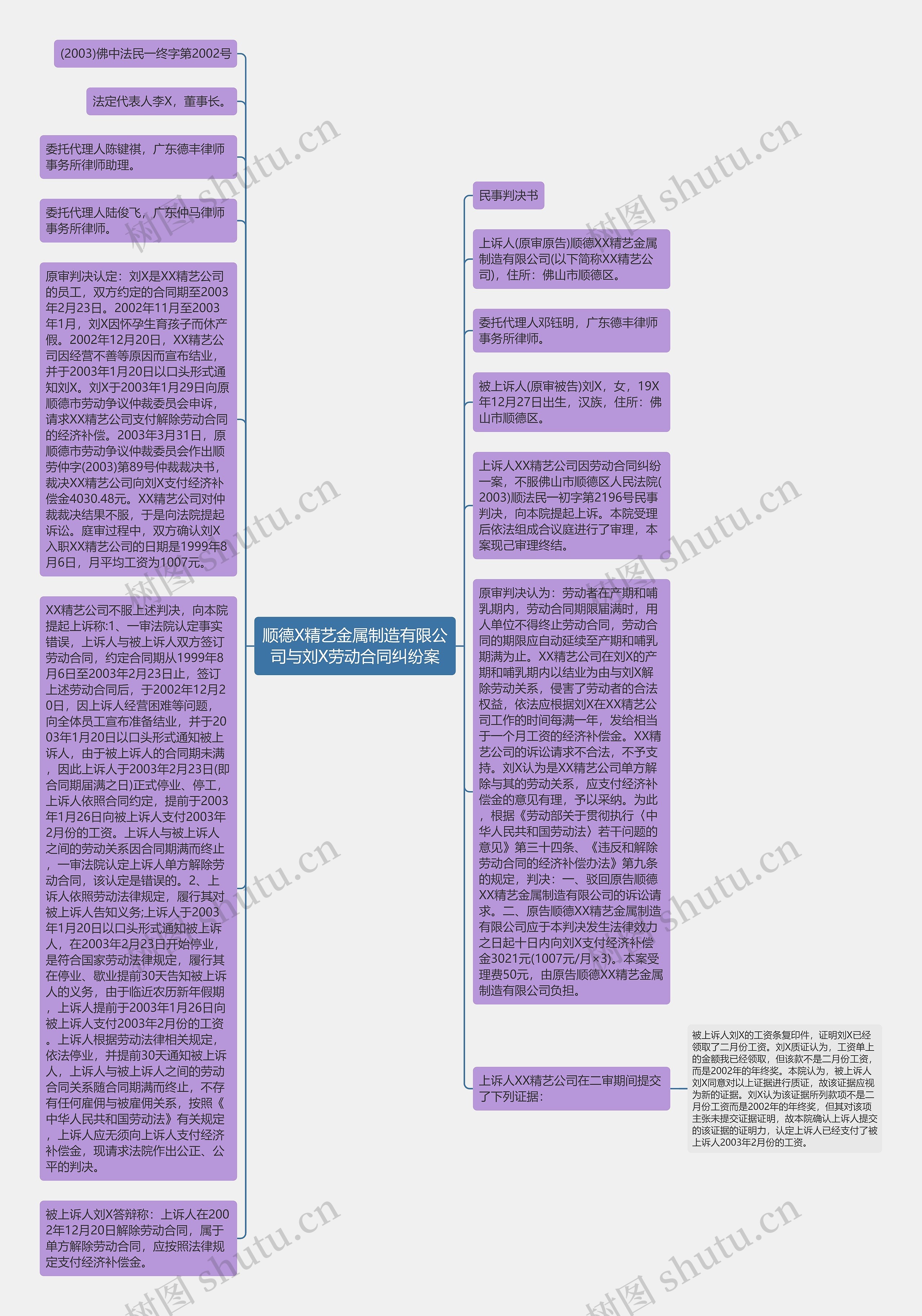 顺德X精艺金属制造有限公司与刘X劳动合同纠纷案