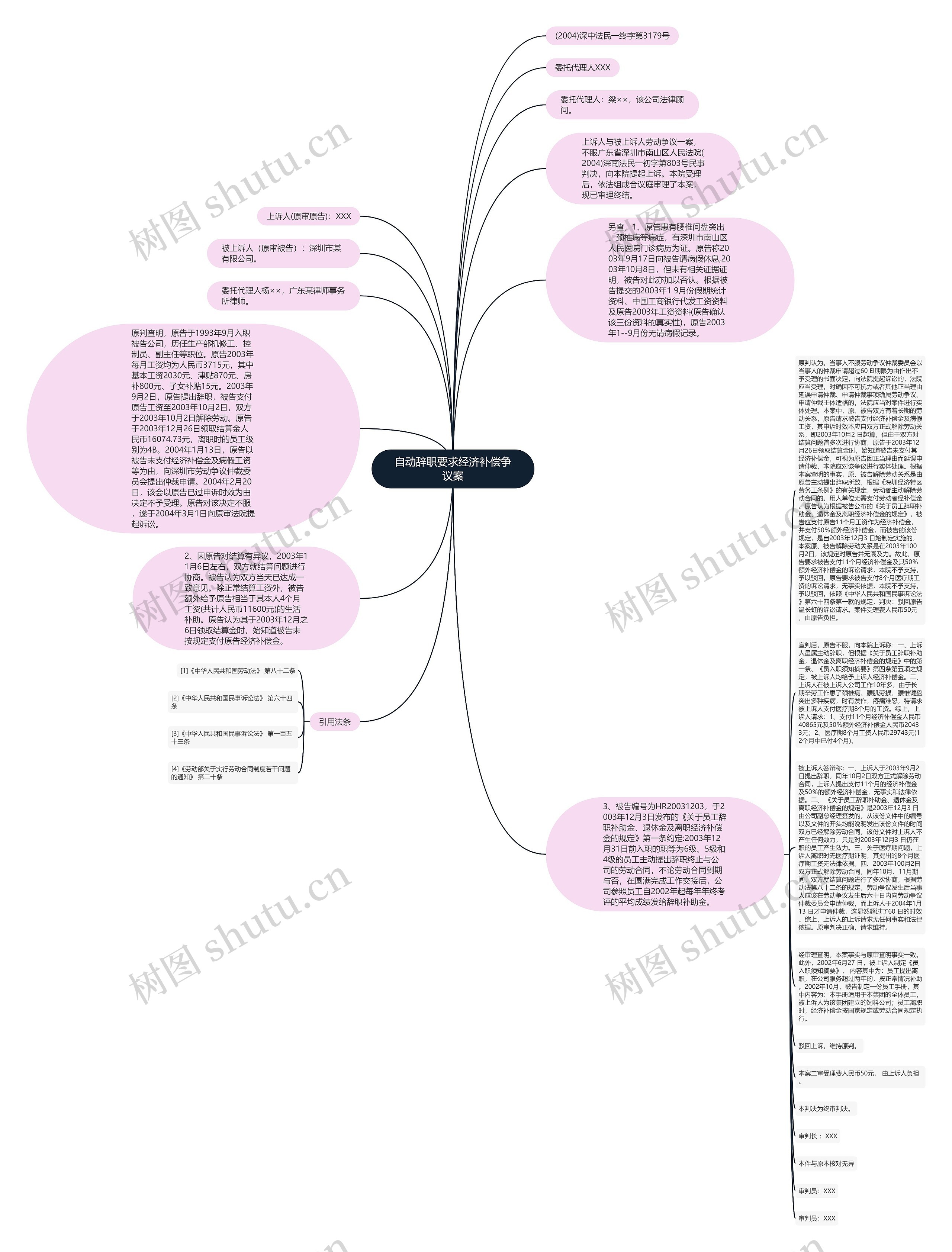 自动辞职要求经济补偿争议案思维导图