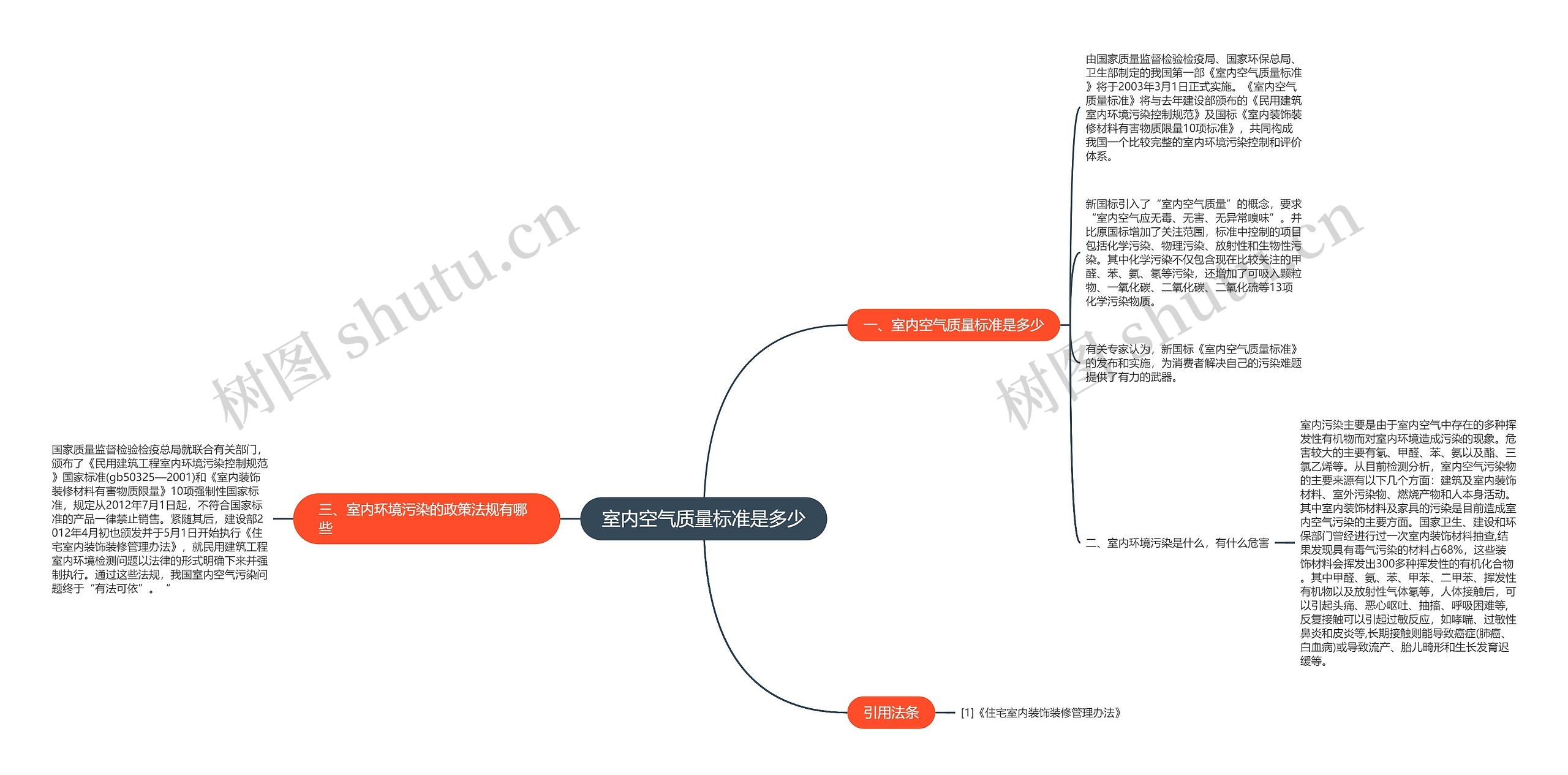 室内空气质量标准是多少 室内空气质量标准是多少