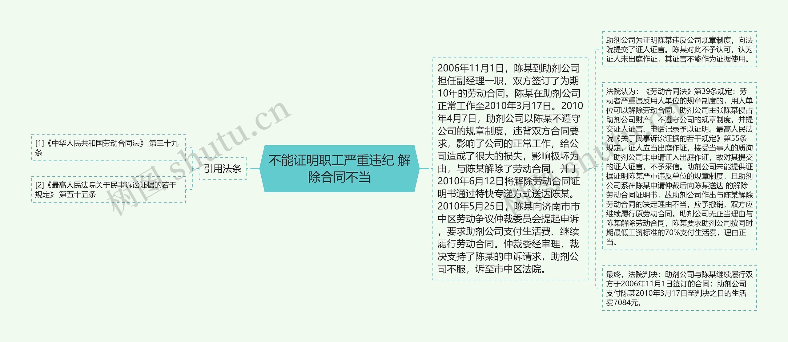 不能证明职工严重违纪 解除合同不当思维导图