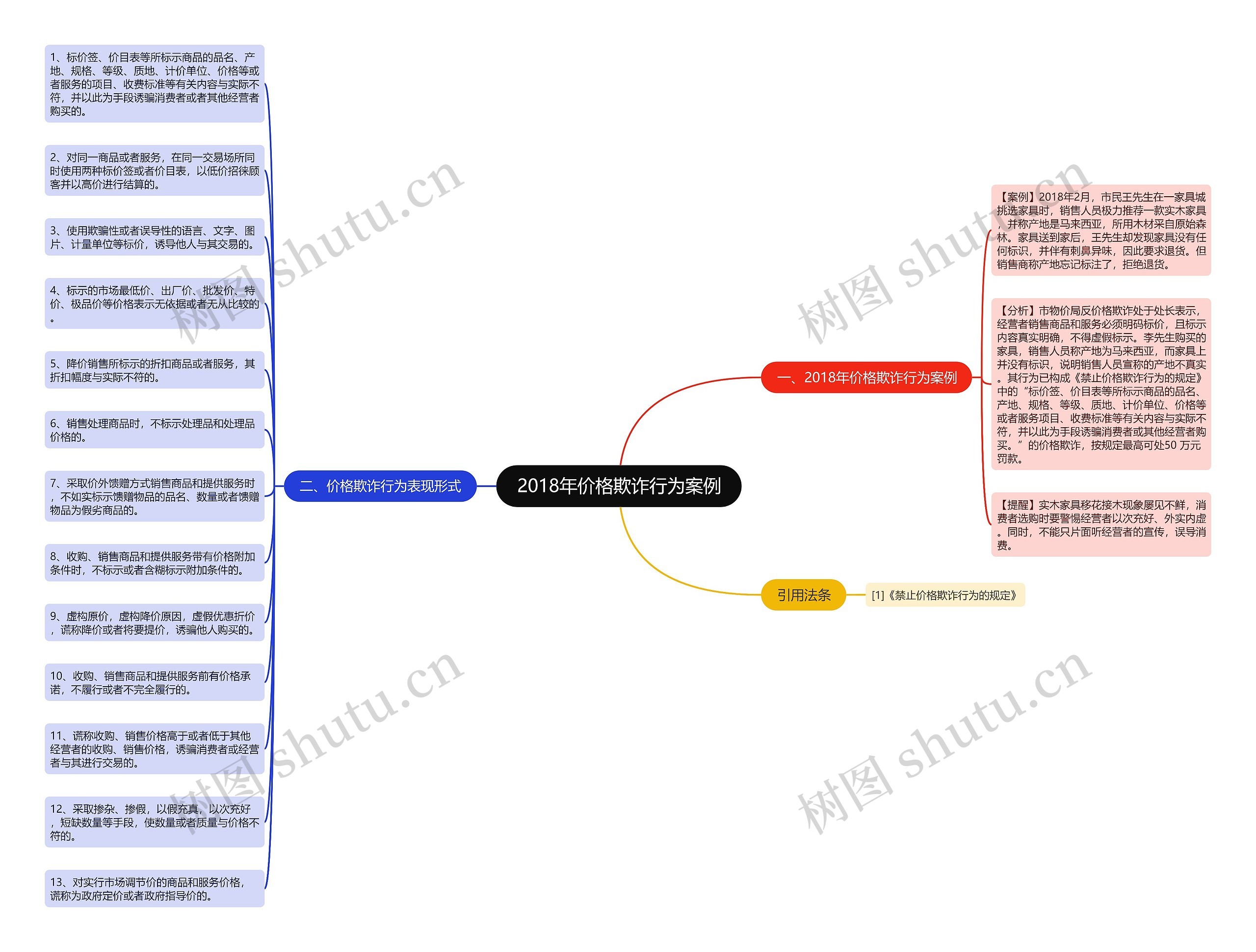 2018年价格欺诈行为案例 2018年价格欺诈行为案例