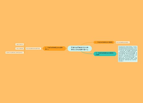 环境污染民事责任的归责原则以及构成要件是什么