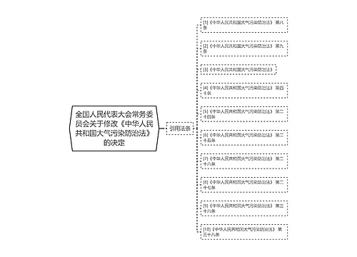 全国人民代表大会常务委员会关于修改《中华人民共和国大气污染防治法》的决定