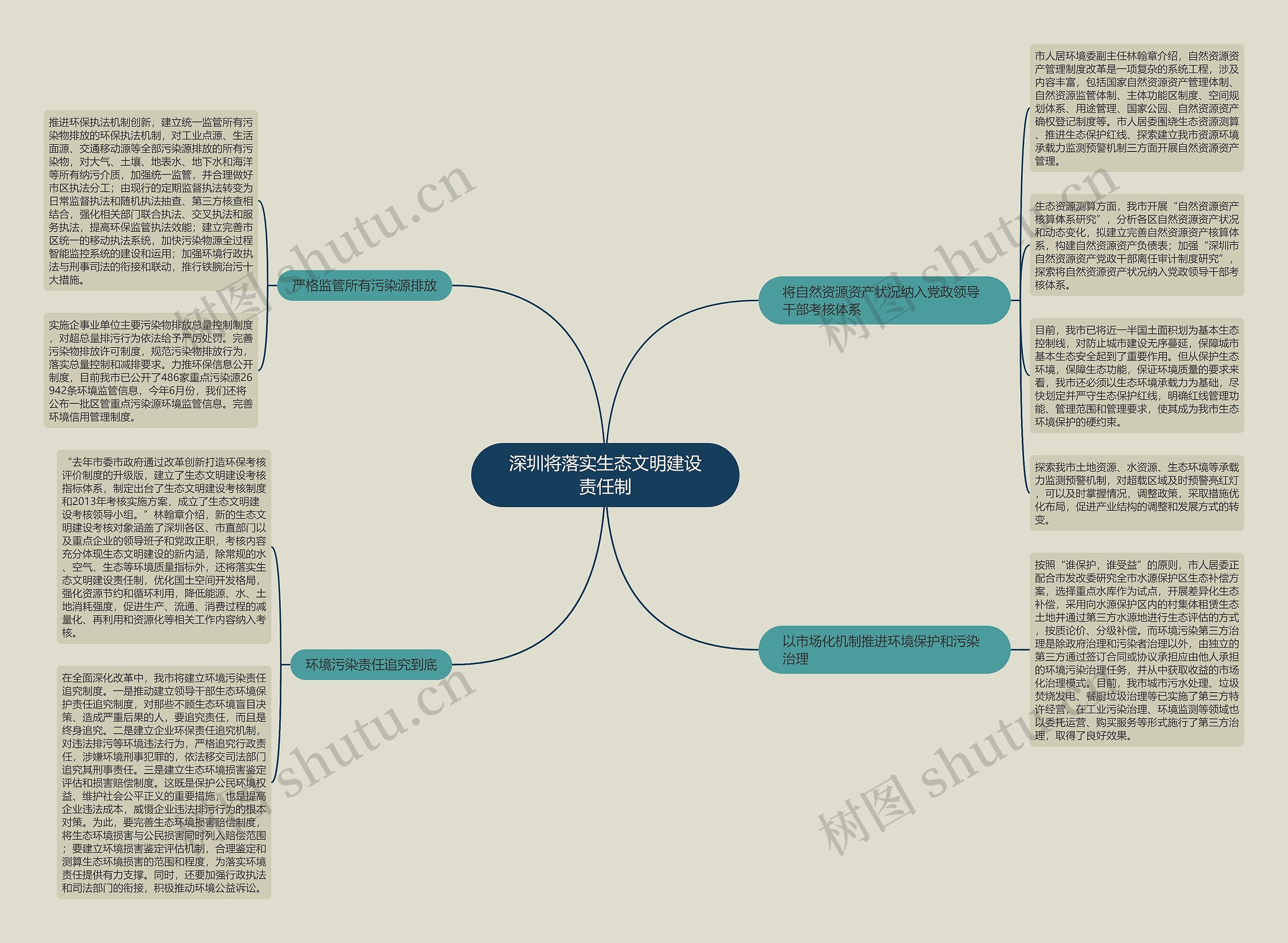 深圳将落实生态文明建设责任制 深圳将落实生态文明建设责任制