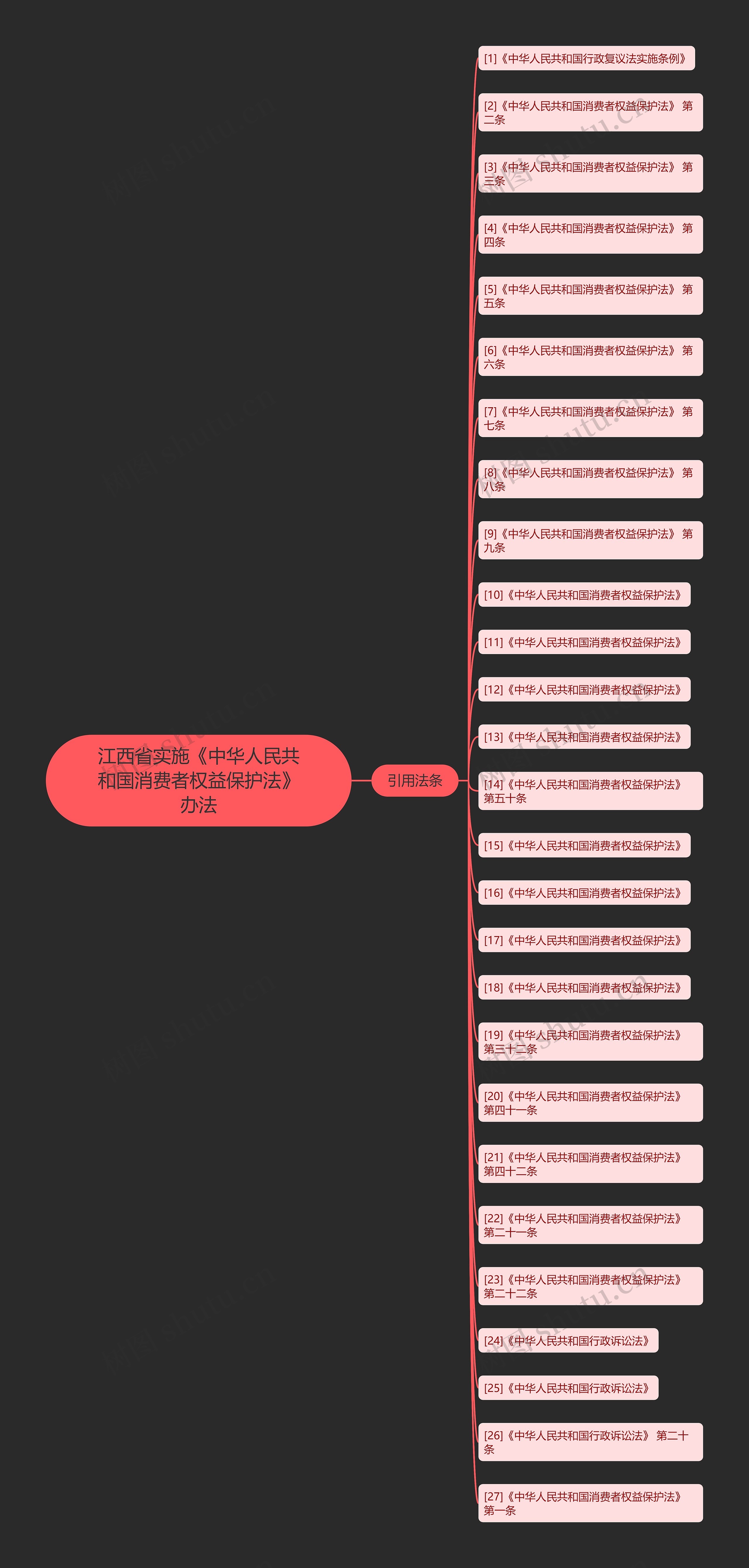 江西省实施《中华人民共和国消费者权益保护法》办法 江西省实施《中华人民共和国消费者权益保护法》办法