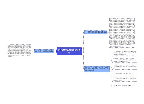 男子请病假遭解聘会赔偿吗