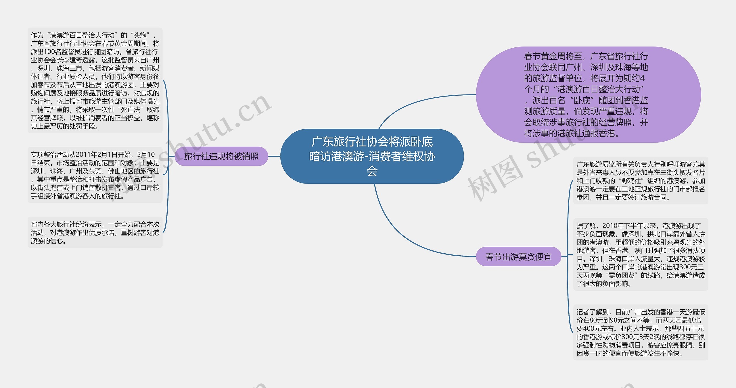 广东旅行社协会将派卧底暗访港澳游-消费者维权协会