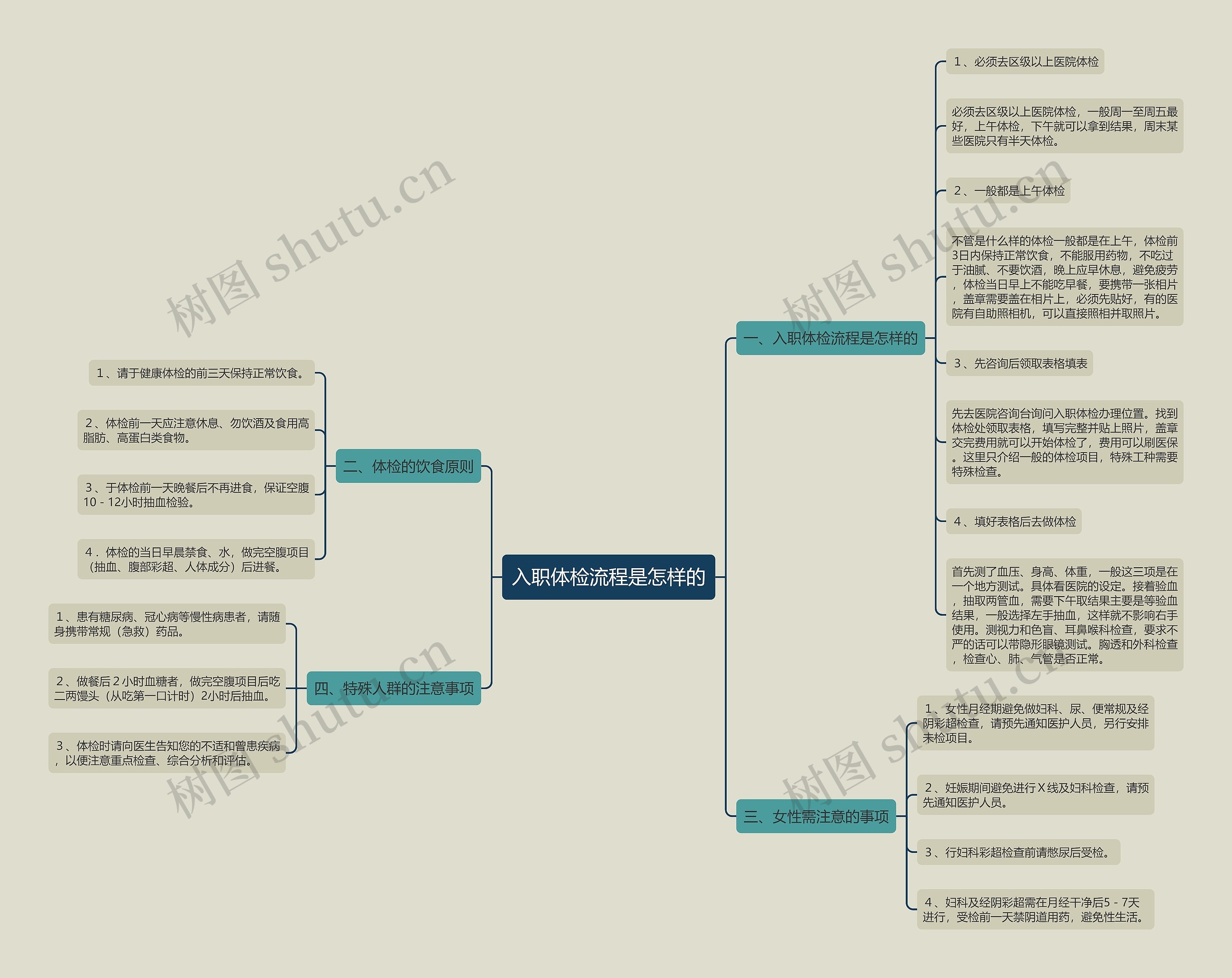 入职体检流程是怎样的 入职体检流程是怎样的