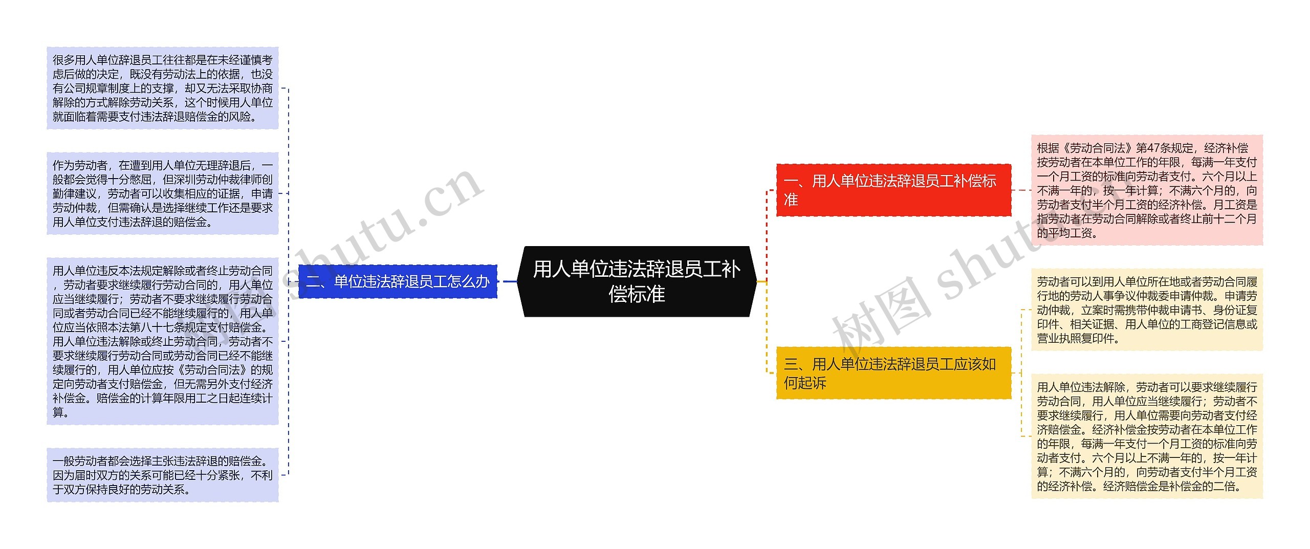 用人单位违法辞退员工补偿标准