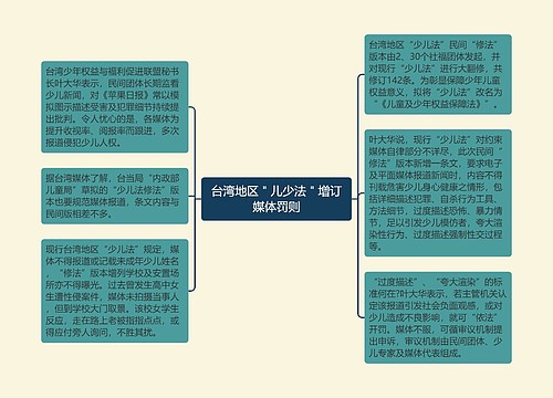 台湾地区＂儿少法＂增订媒体罚则