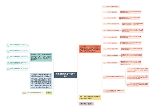 消费者权利的基本内容有哪些