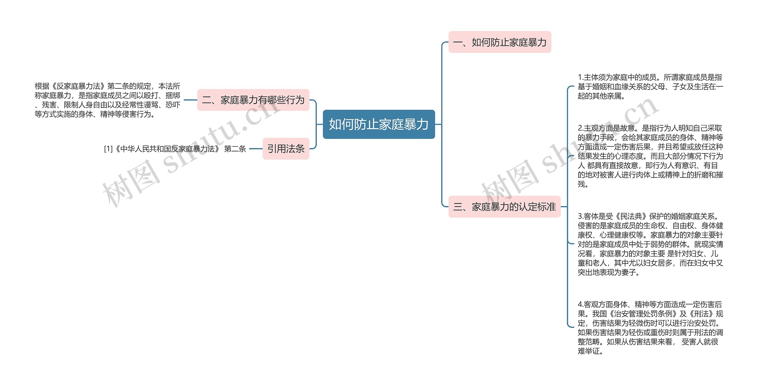 如何防止家庭暴力