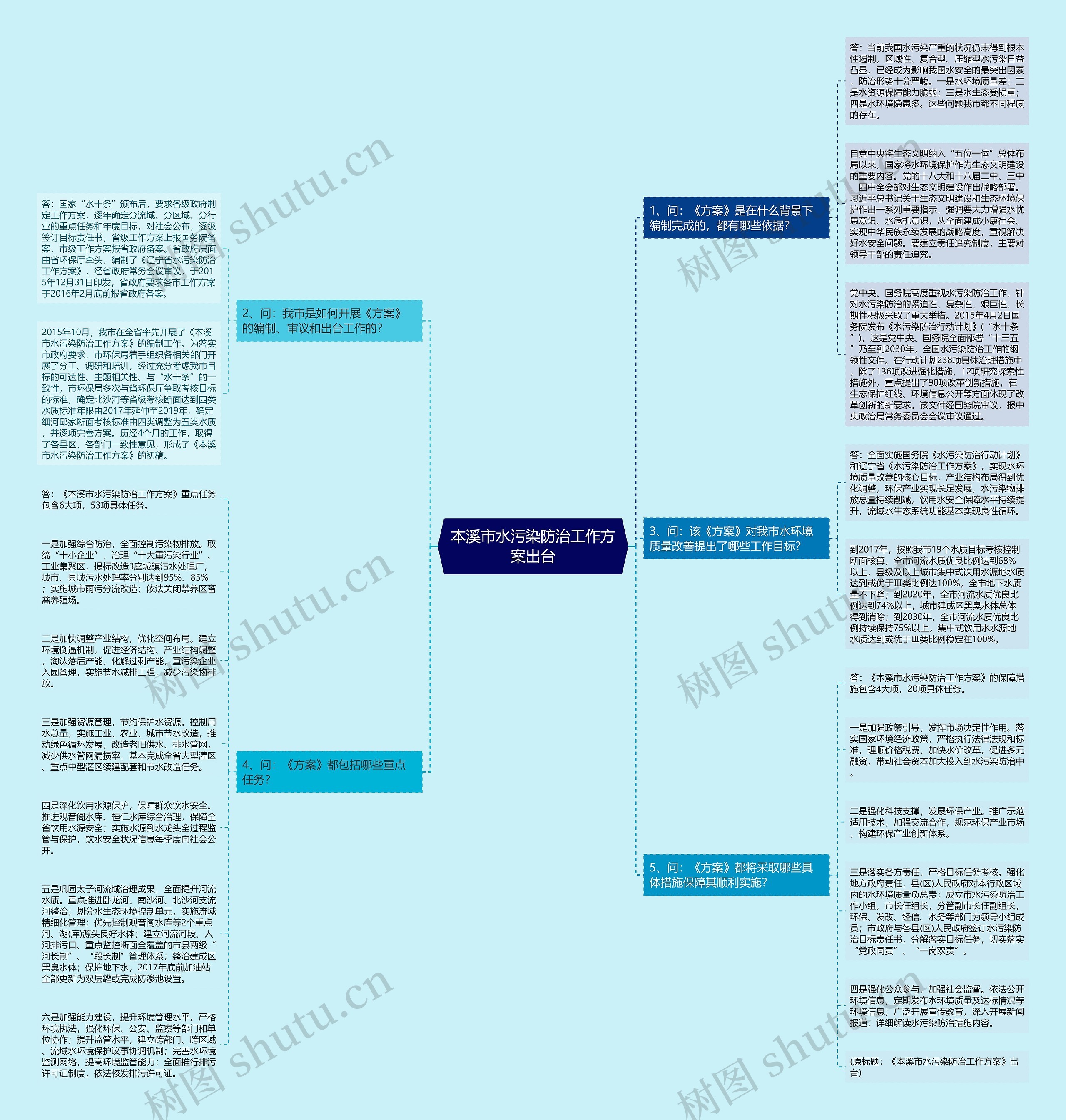 本溪市水污染防治工作方案出台 本溪市水污染防治工作方案出台