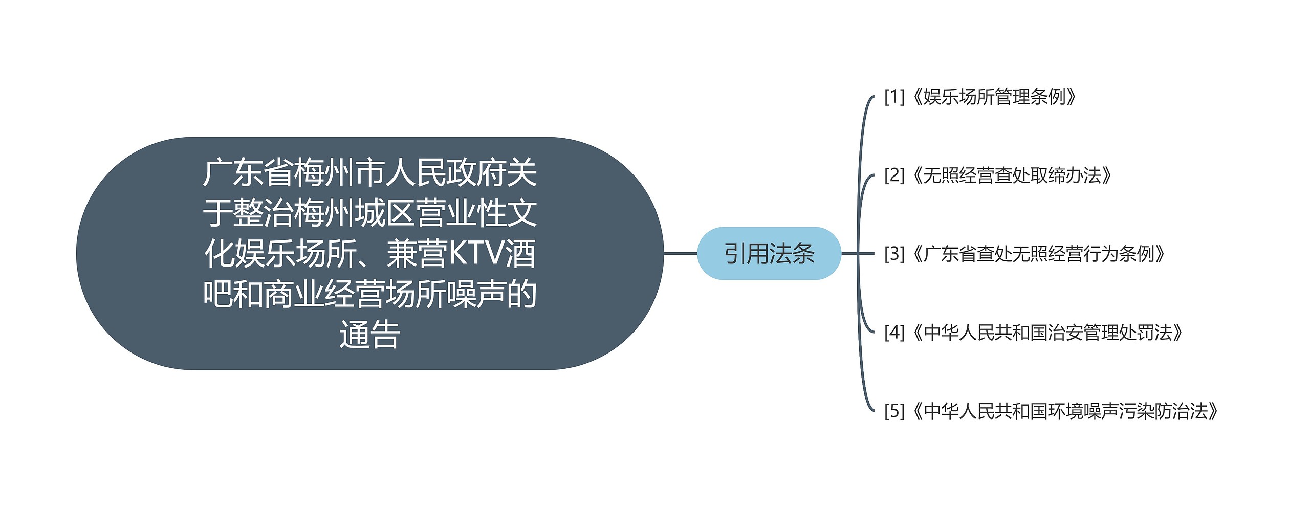 广东省梅州市人民政府关于整治梅州城区营业性文化娱乐场所、兼营KTV酒吧和商业经营场所噪声的通告