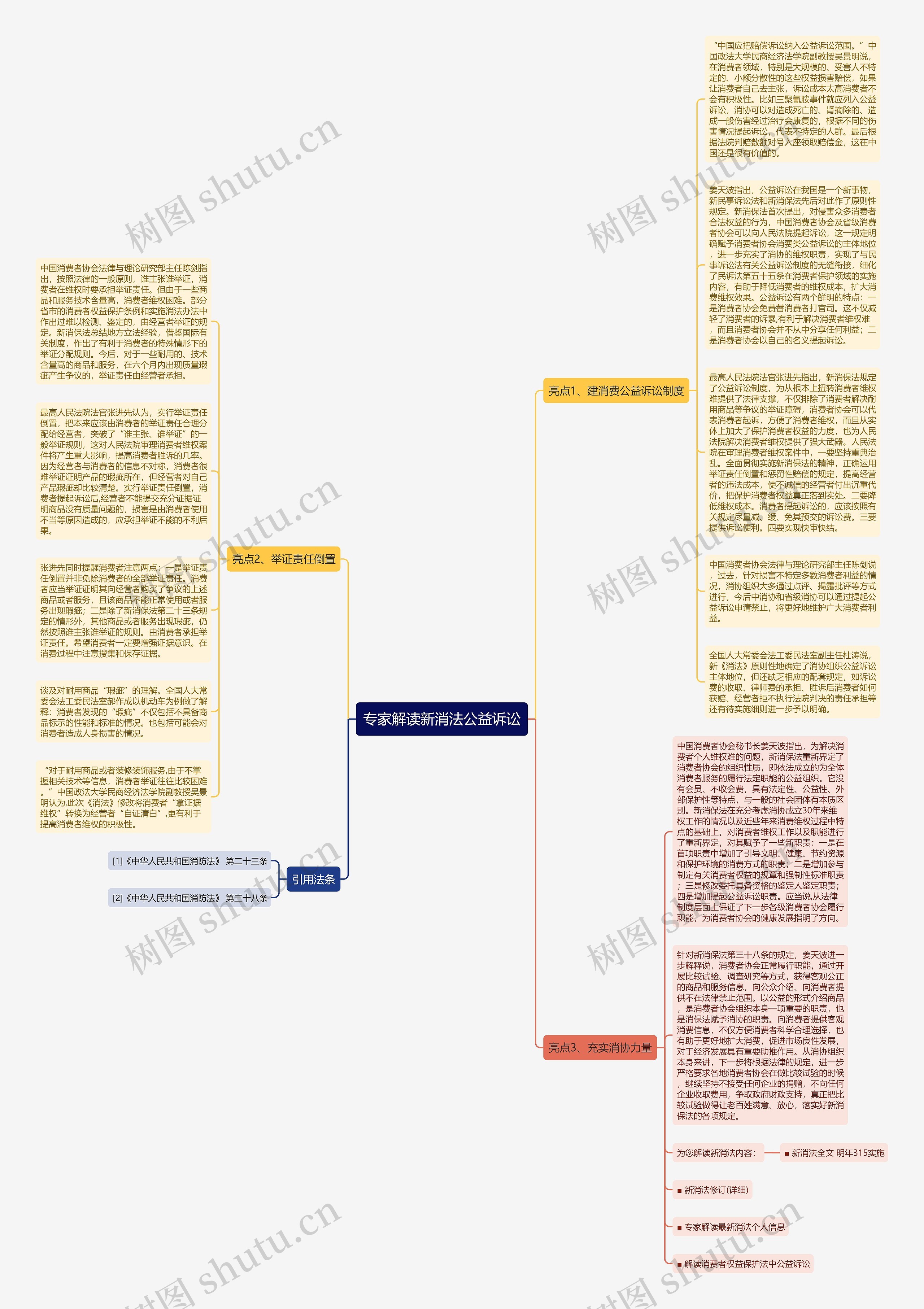 专家解读新消法公益诉讼思维导图