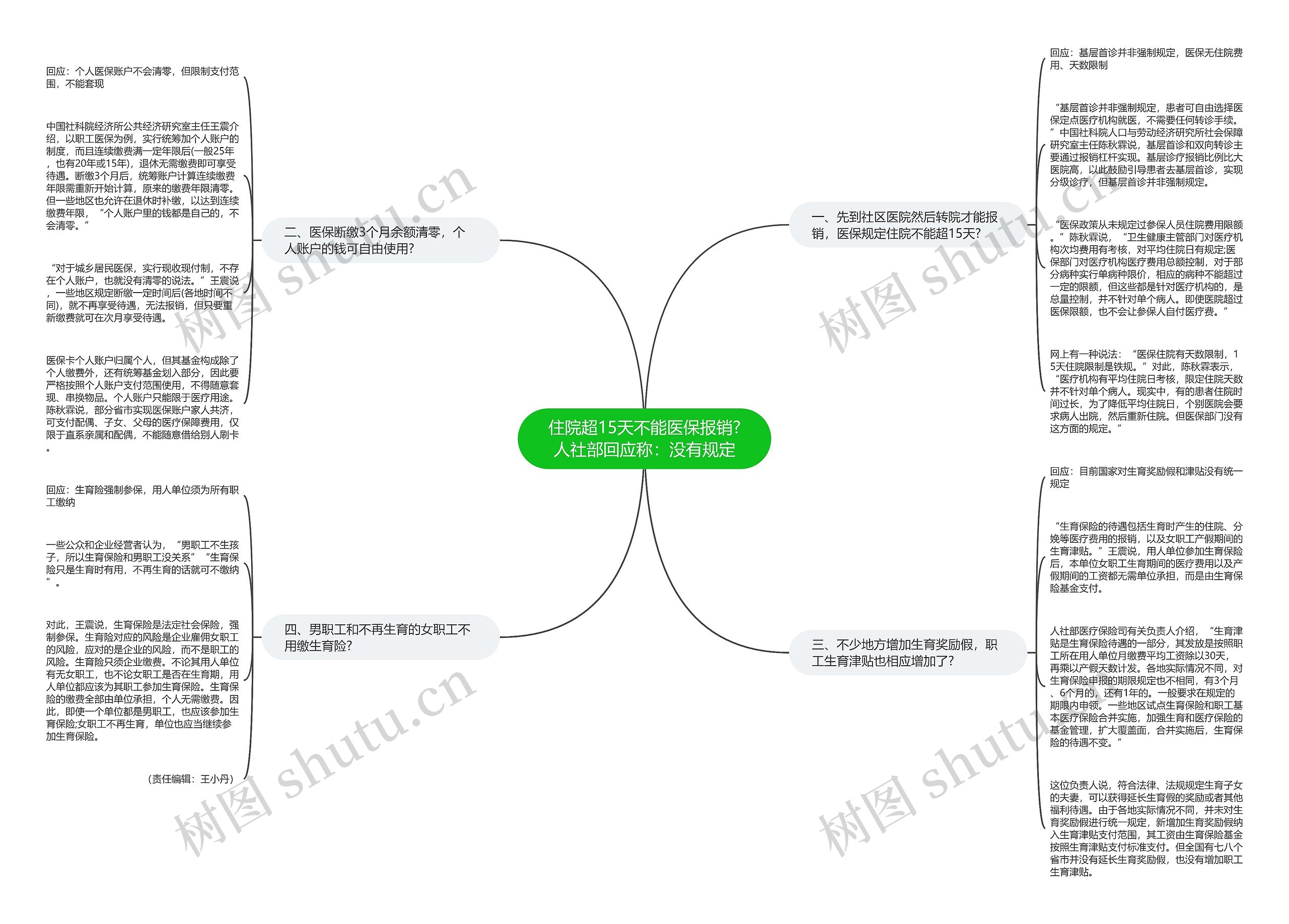 住院超15天不能医保报销?人社部回应称：没有规定思维导图