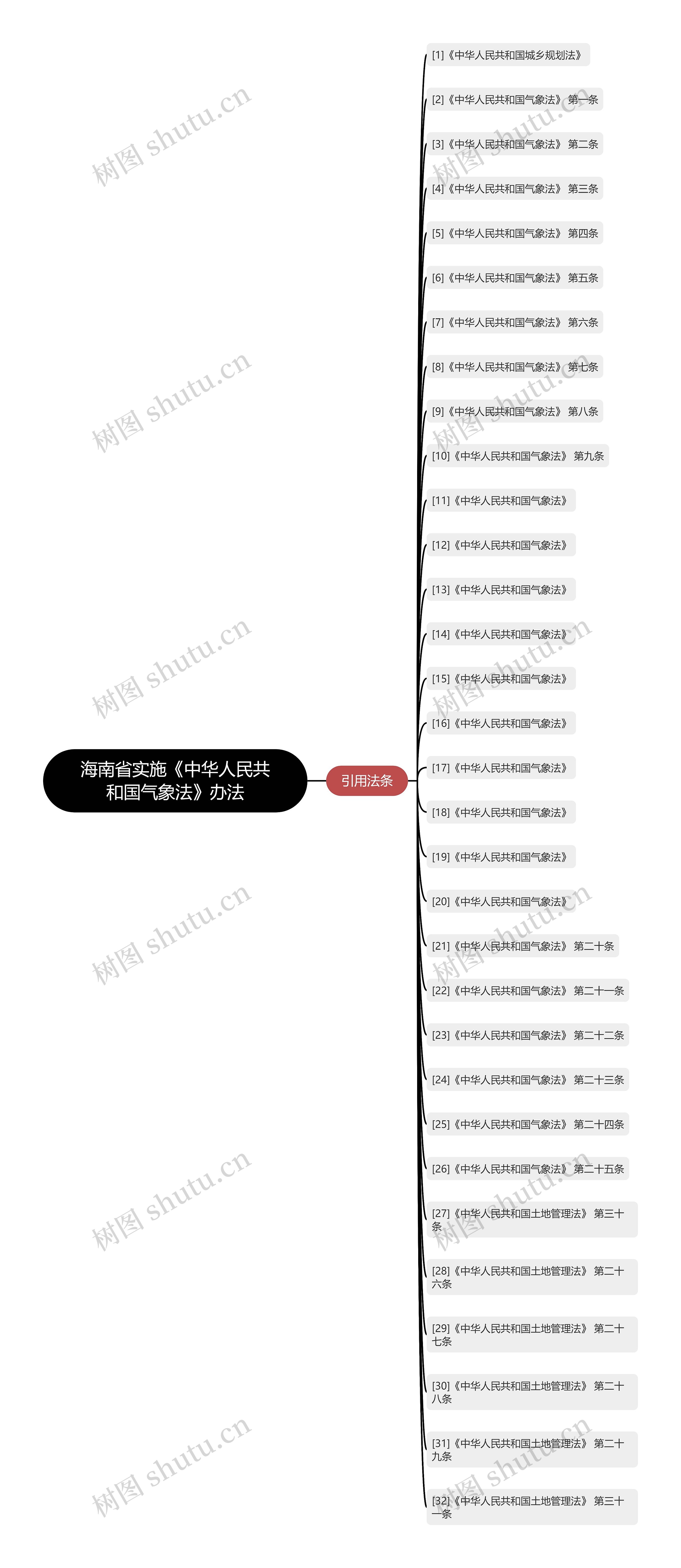 海南省实施《中华人民共和国气象法》办法